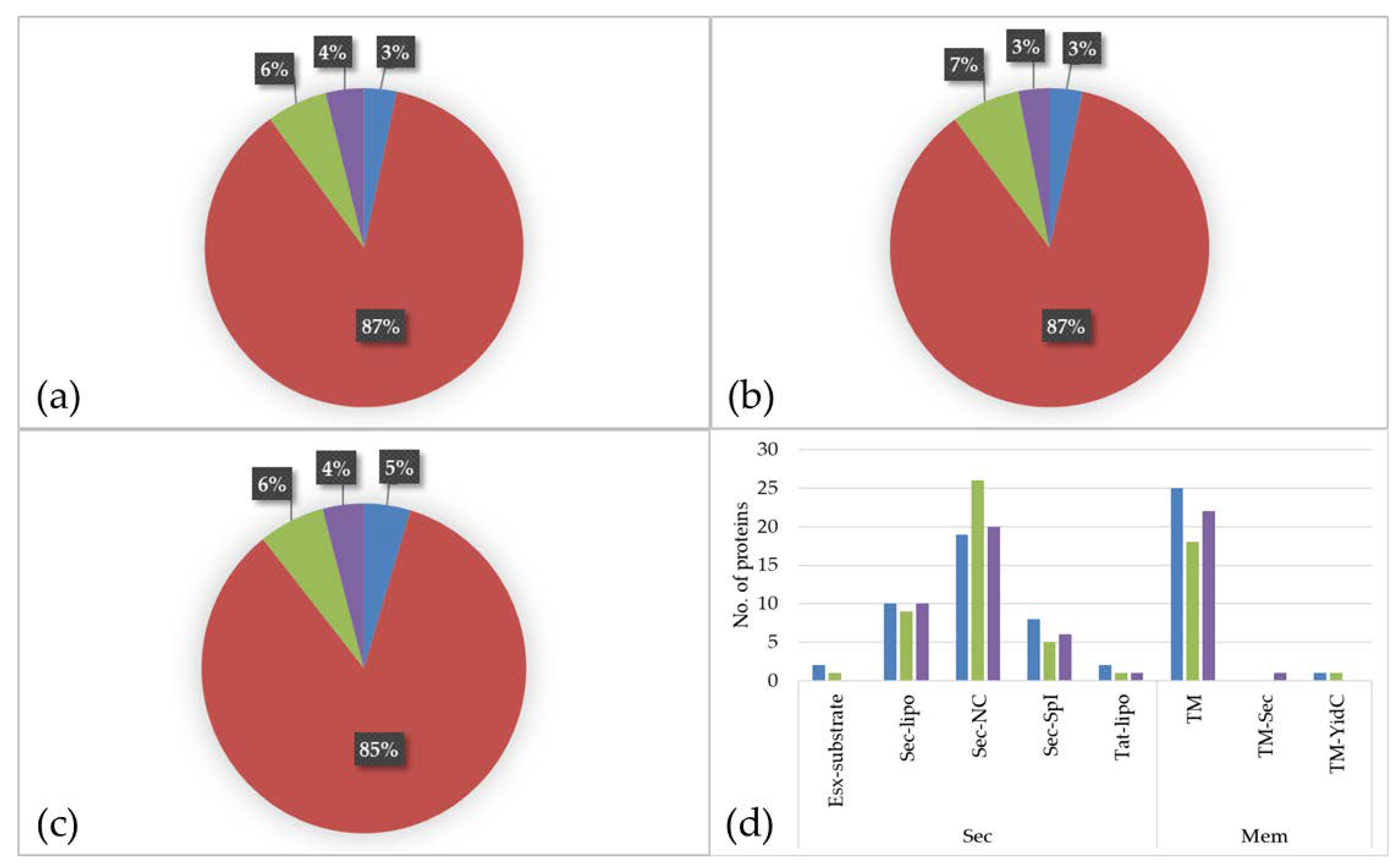 Proteomes 09 00014 g003