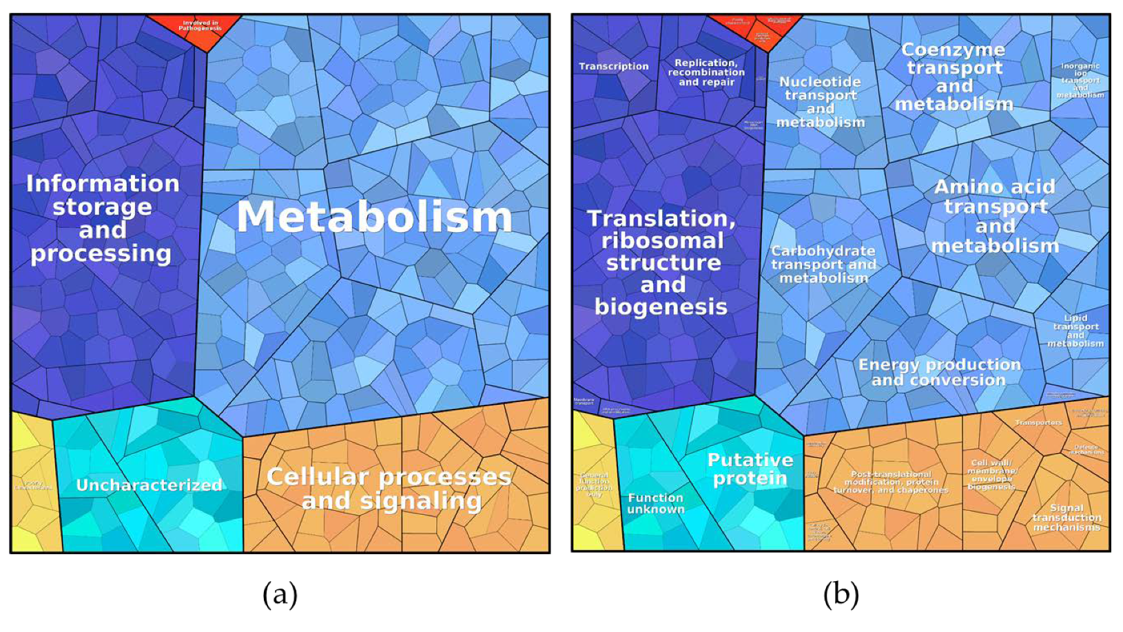 Proteomes 09 00014 g004