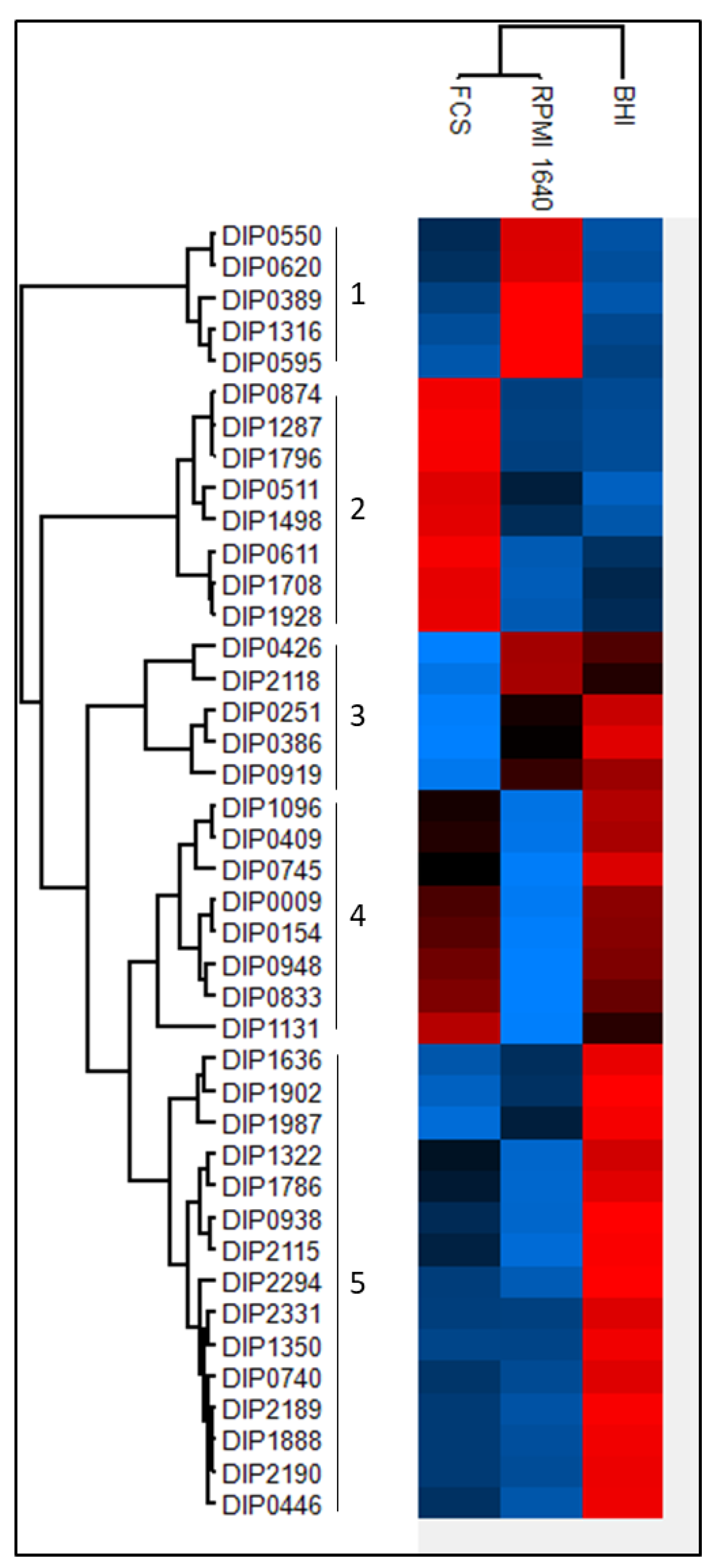 Proteomes 09 00014 g005
