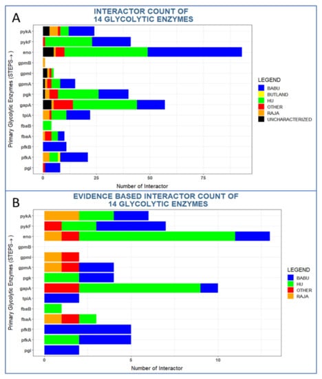 Proteomes 09 00016 g002