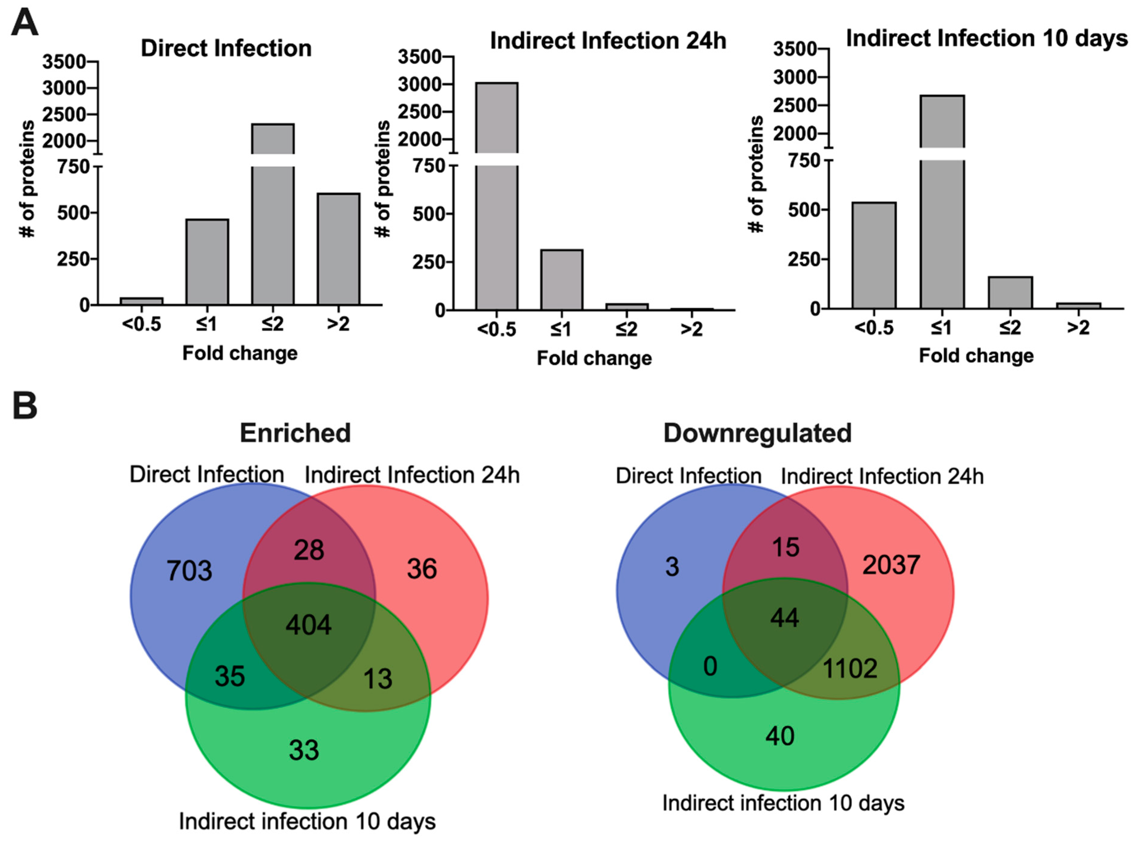 Proteomes 09 00020 g003