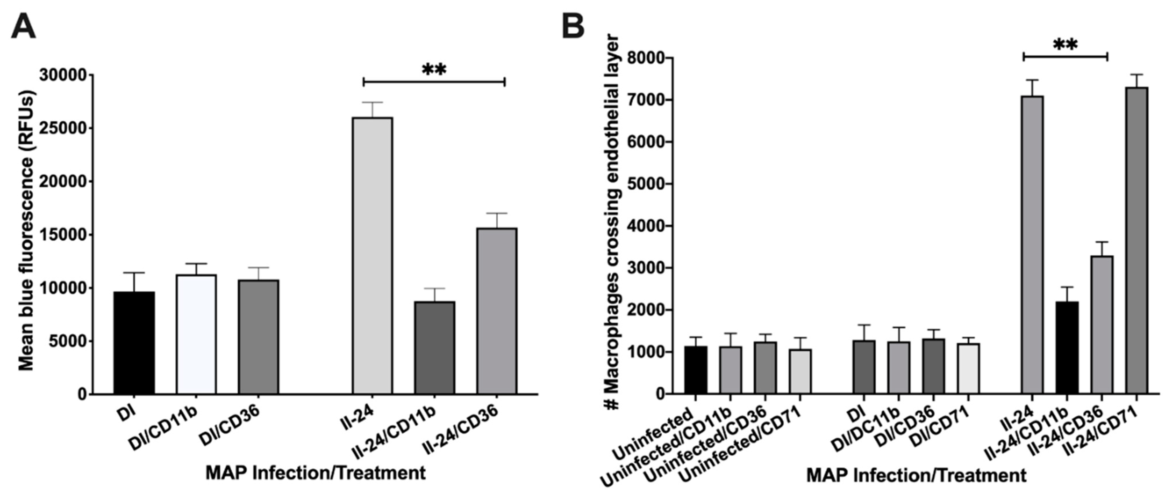 Proteomes 09 00020 g005