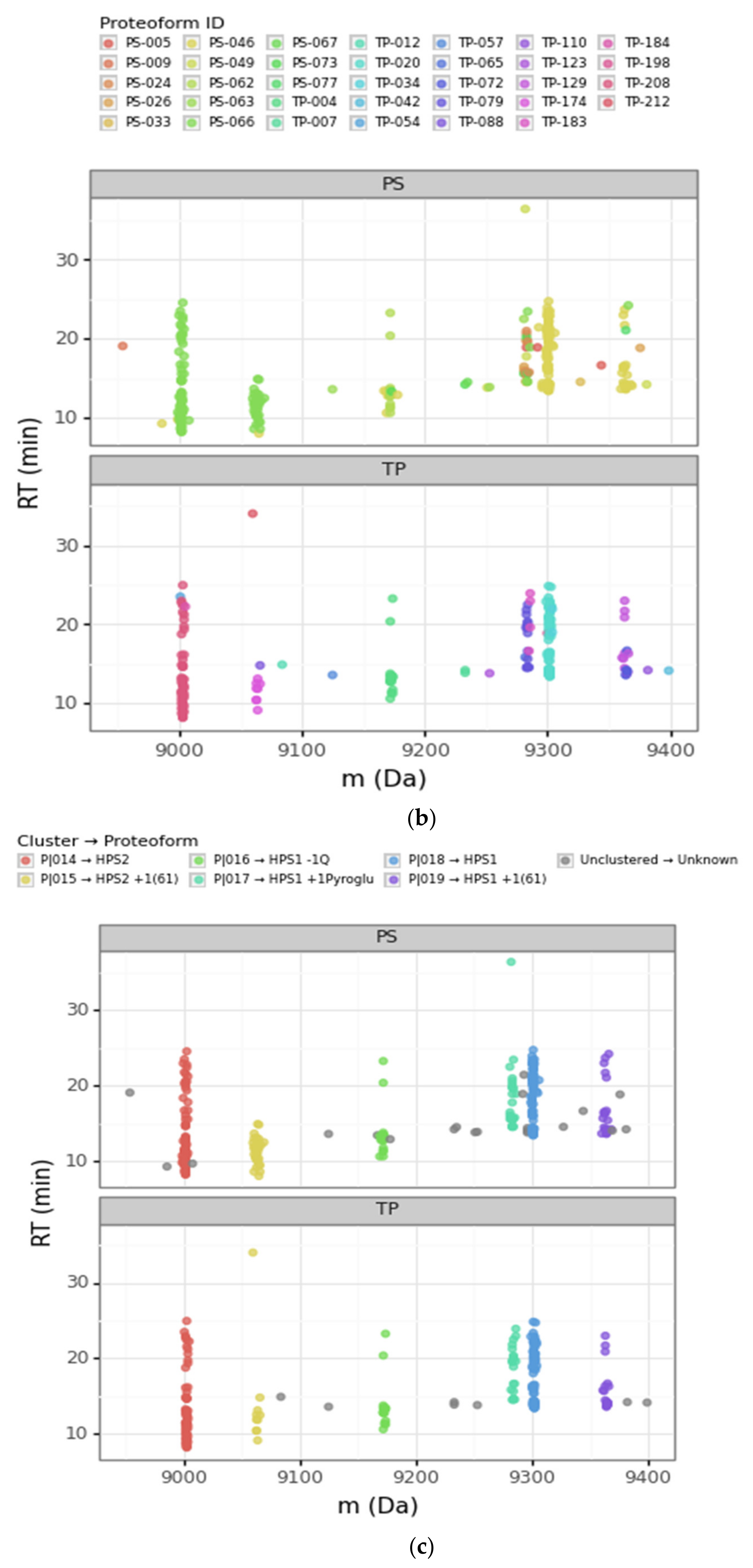 Proteomes 09 00021 g003b
