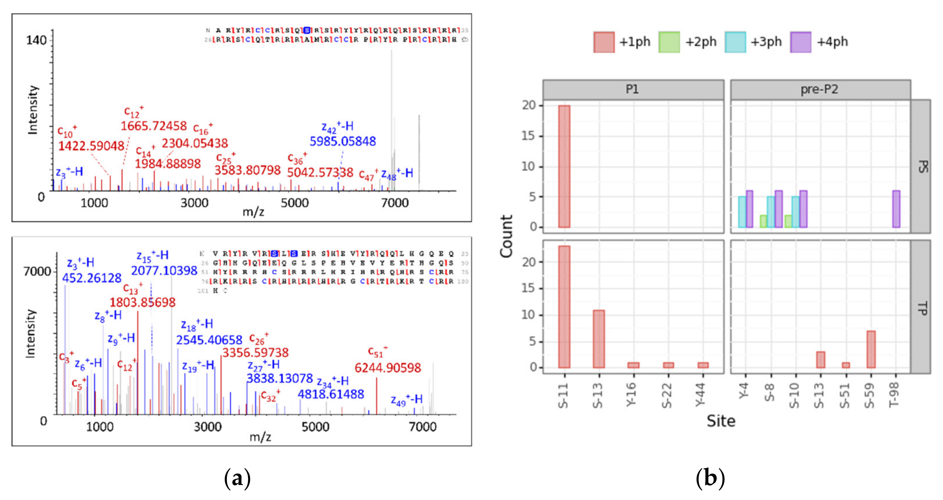 Proteomes 09 00021 g005