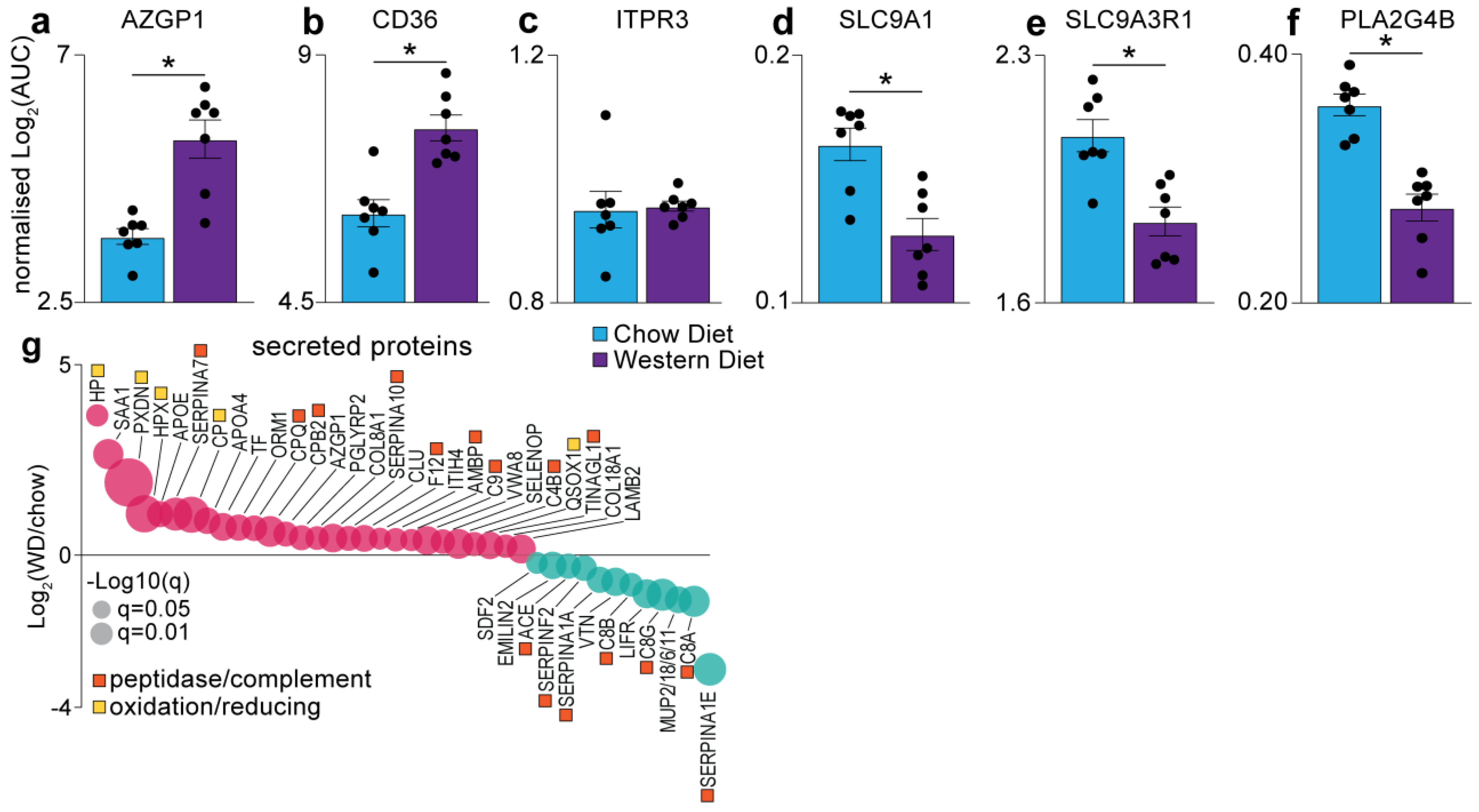 Proteomes 09 00022 g005