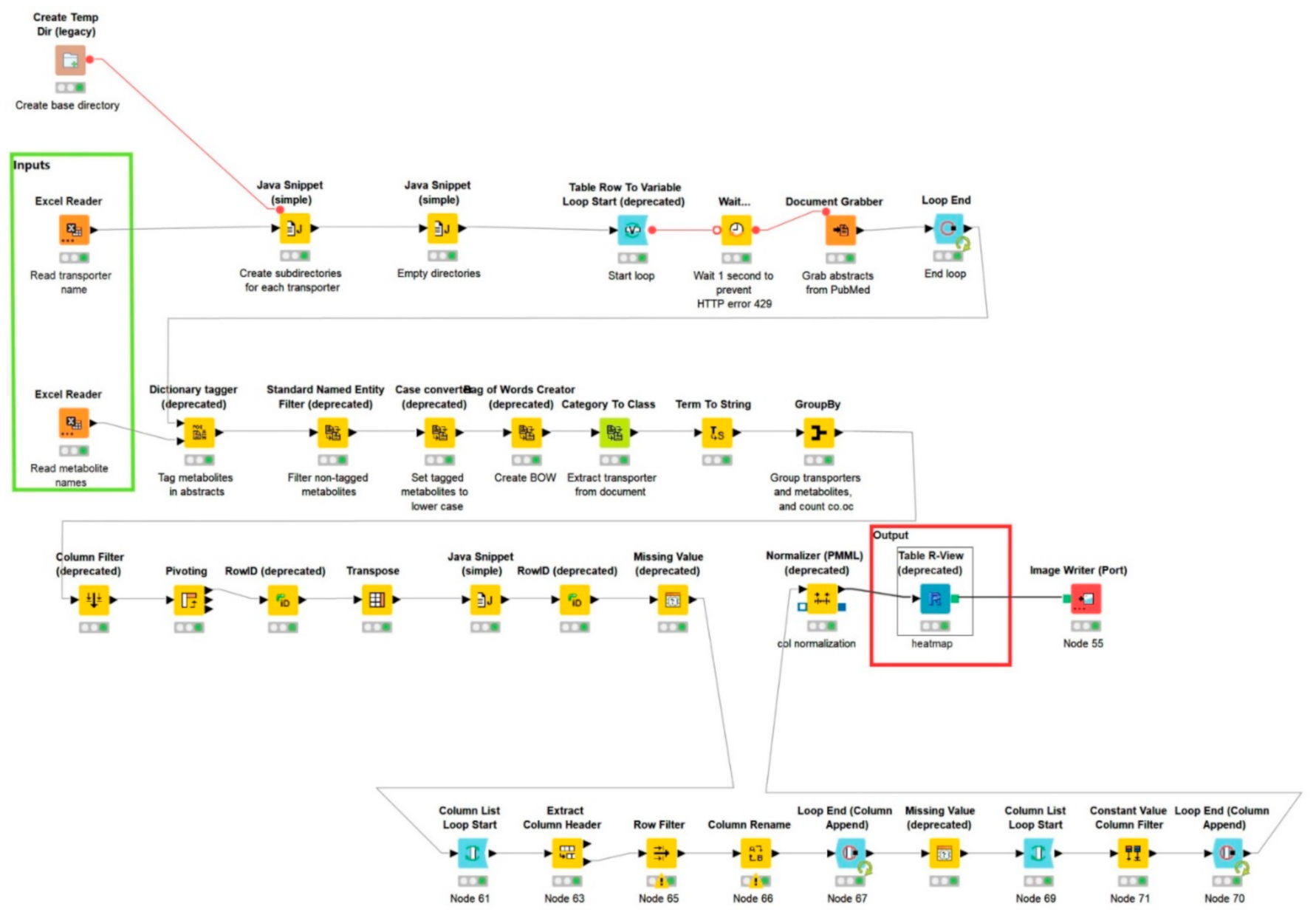 Proteomes 09 00023 g005