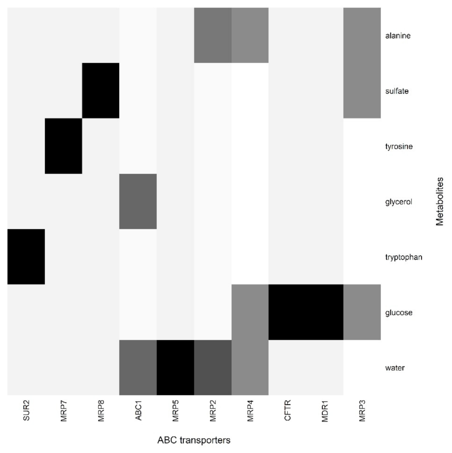 Proteomes 09 00023 g006
