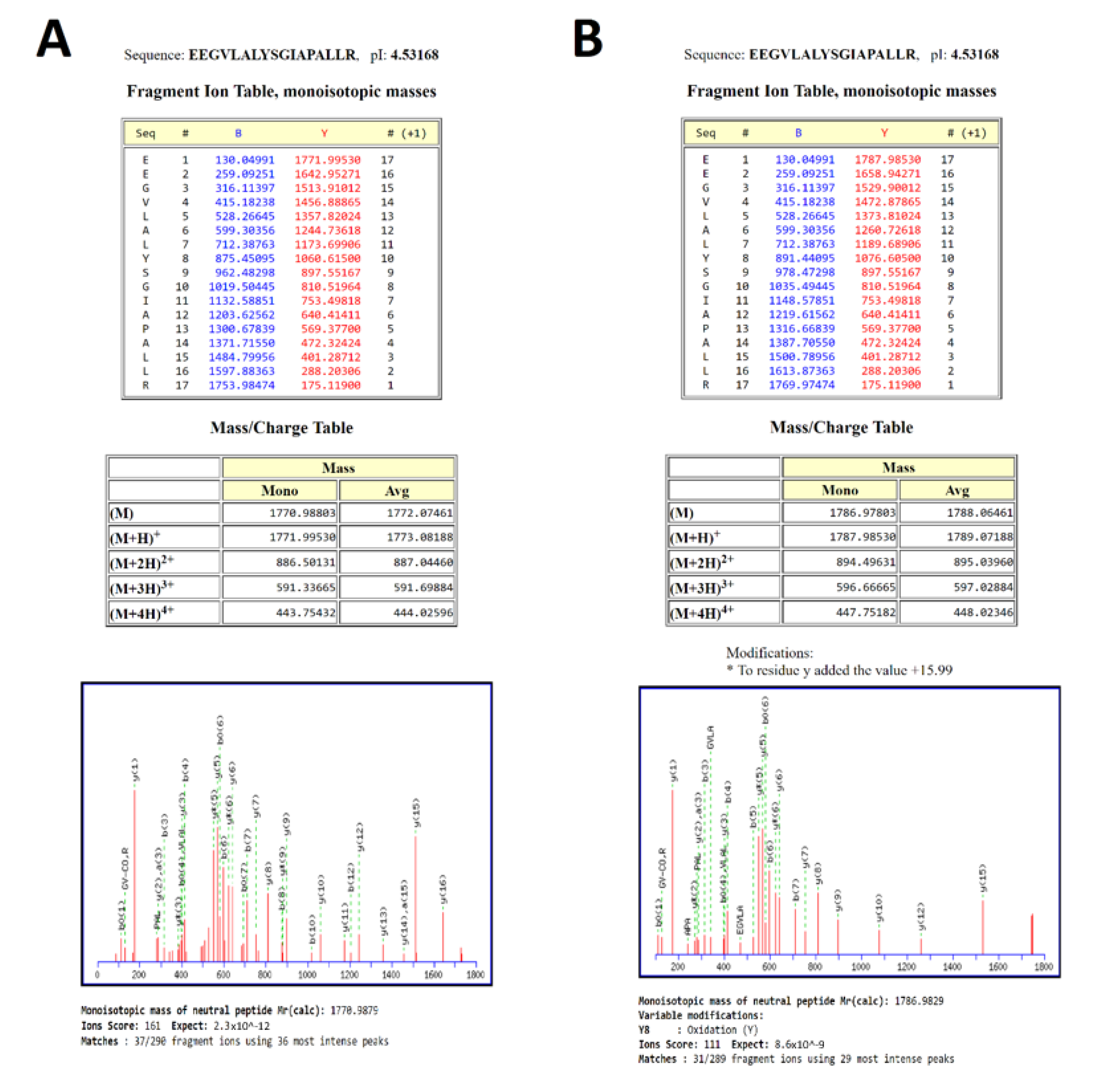 Proteomes 09 00024 g002