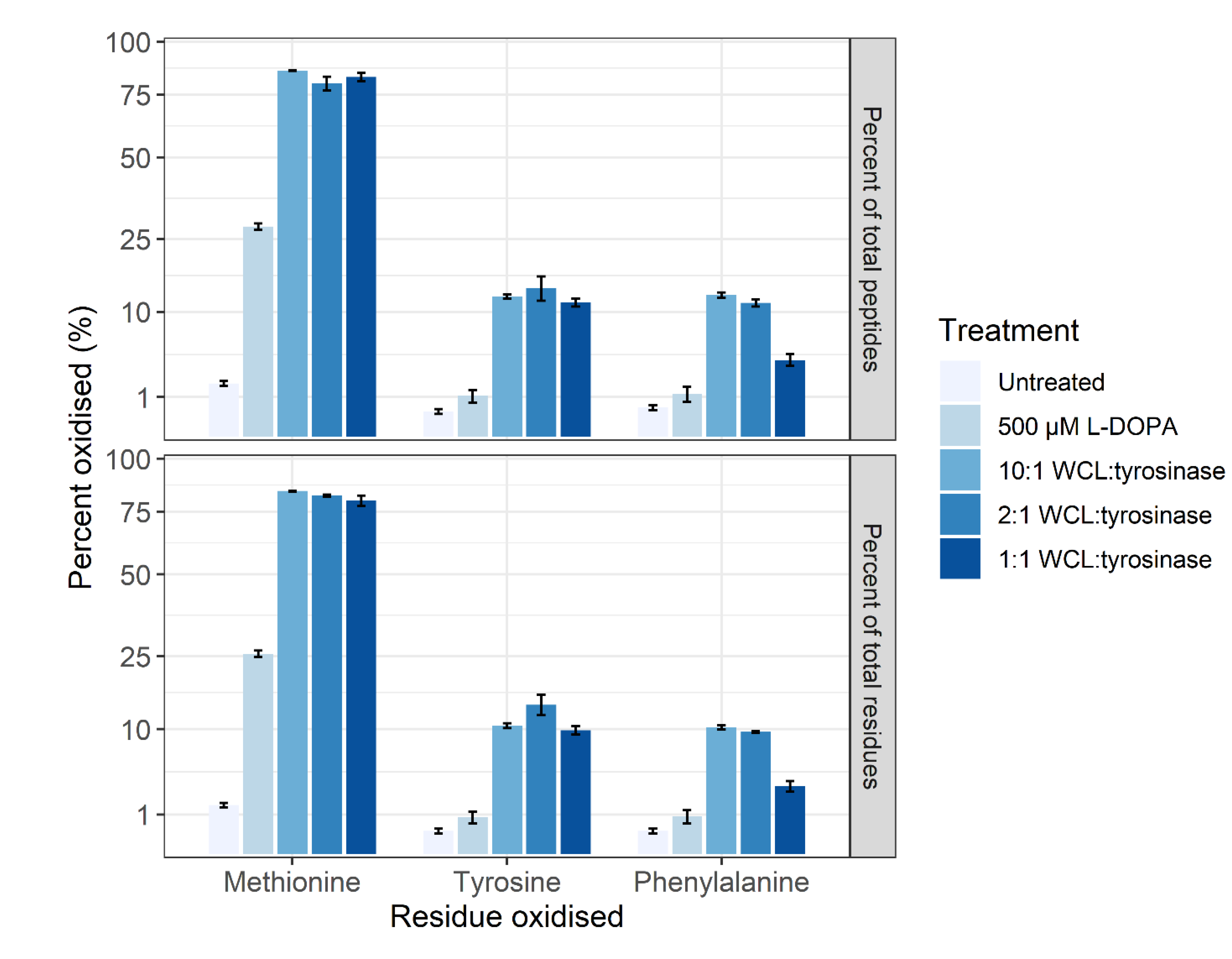 Proteomes 09 00024 g003