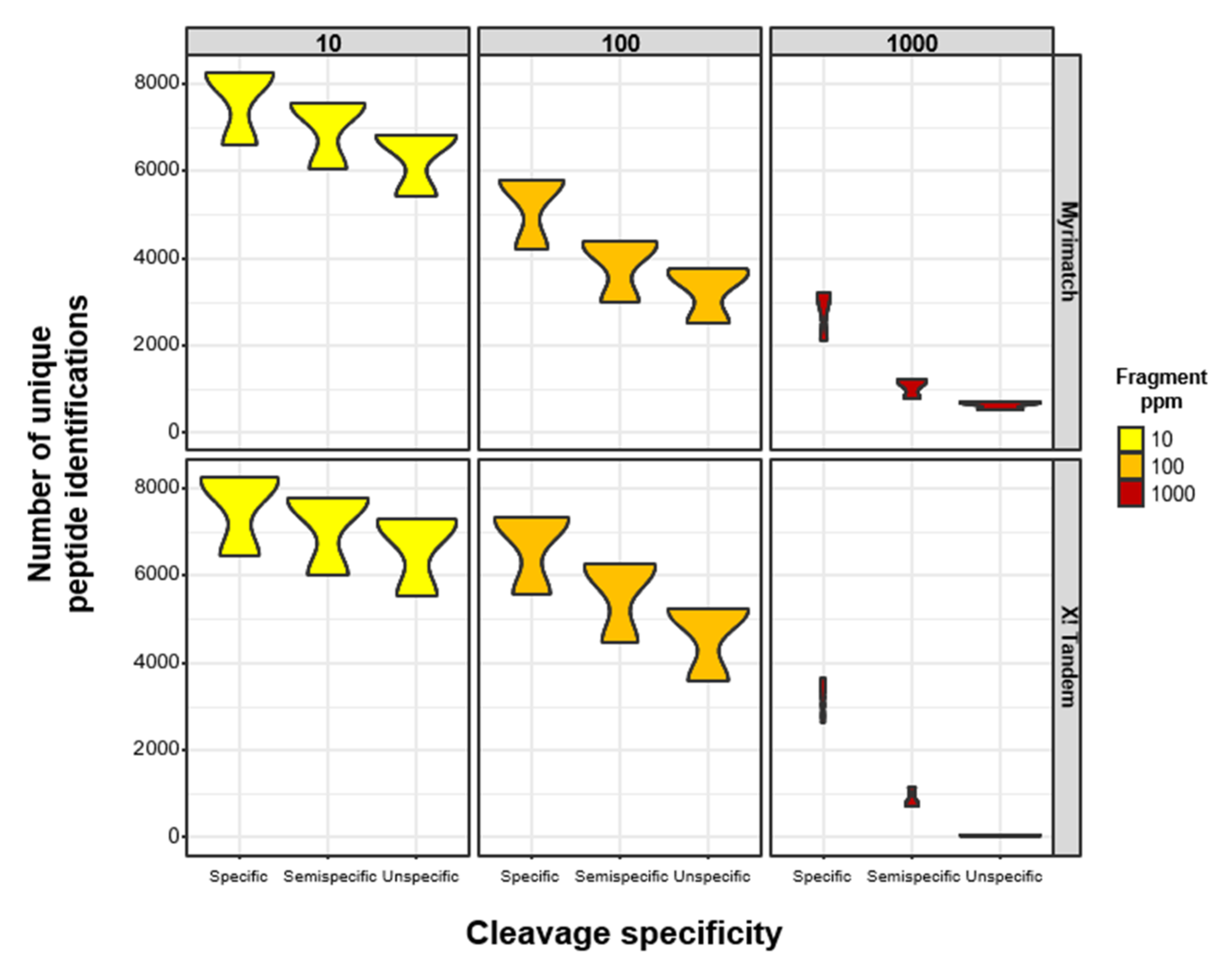 Proteomes 09 00026 g001
