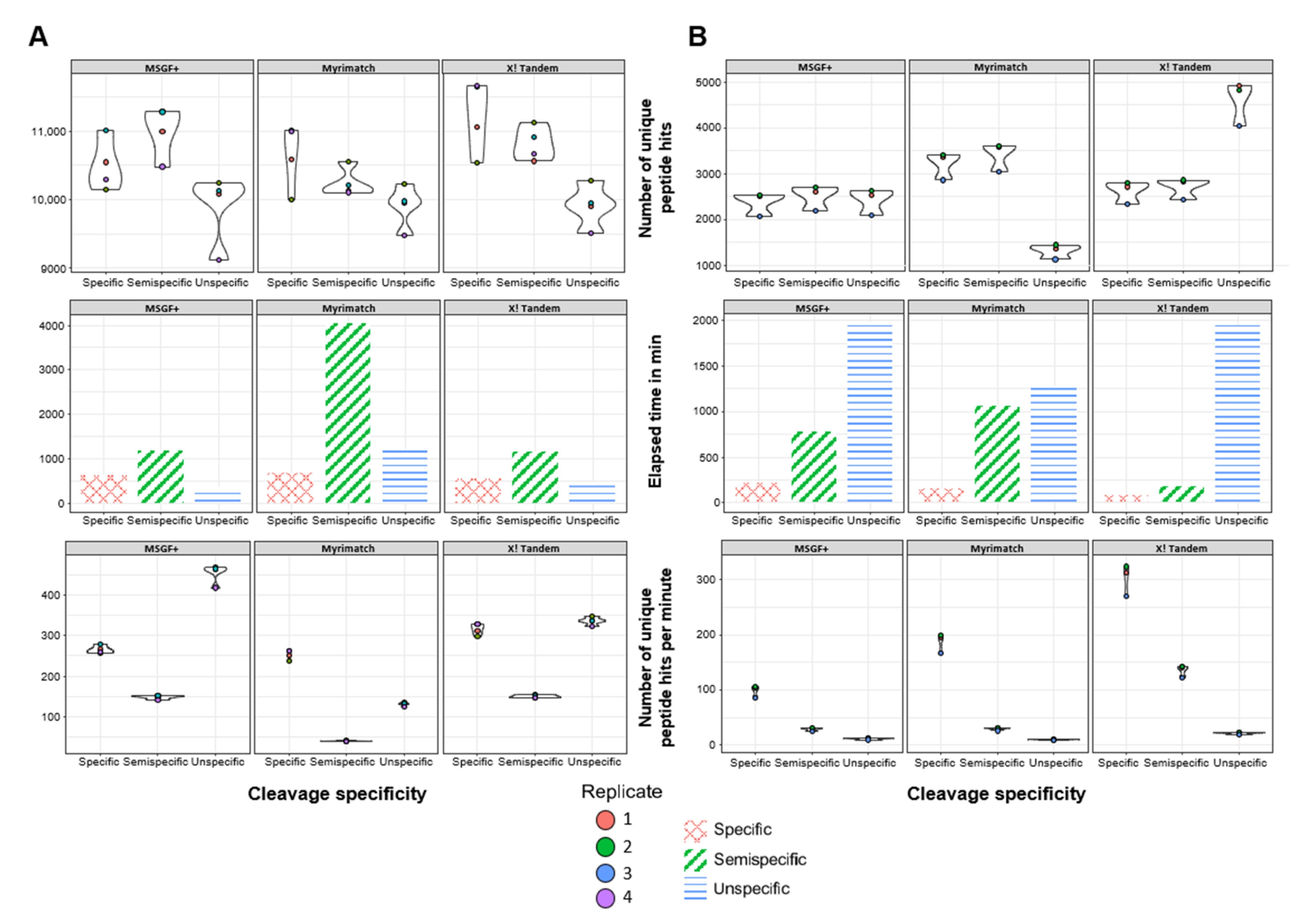Proteomes 09 00026 g002