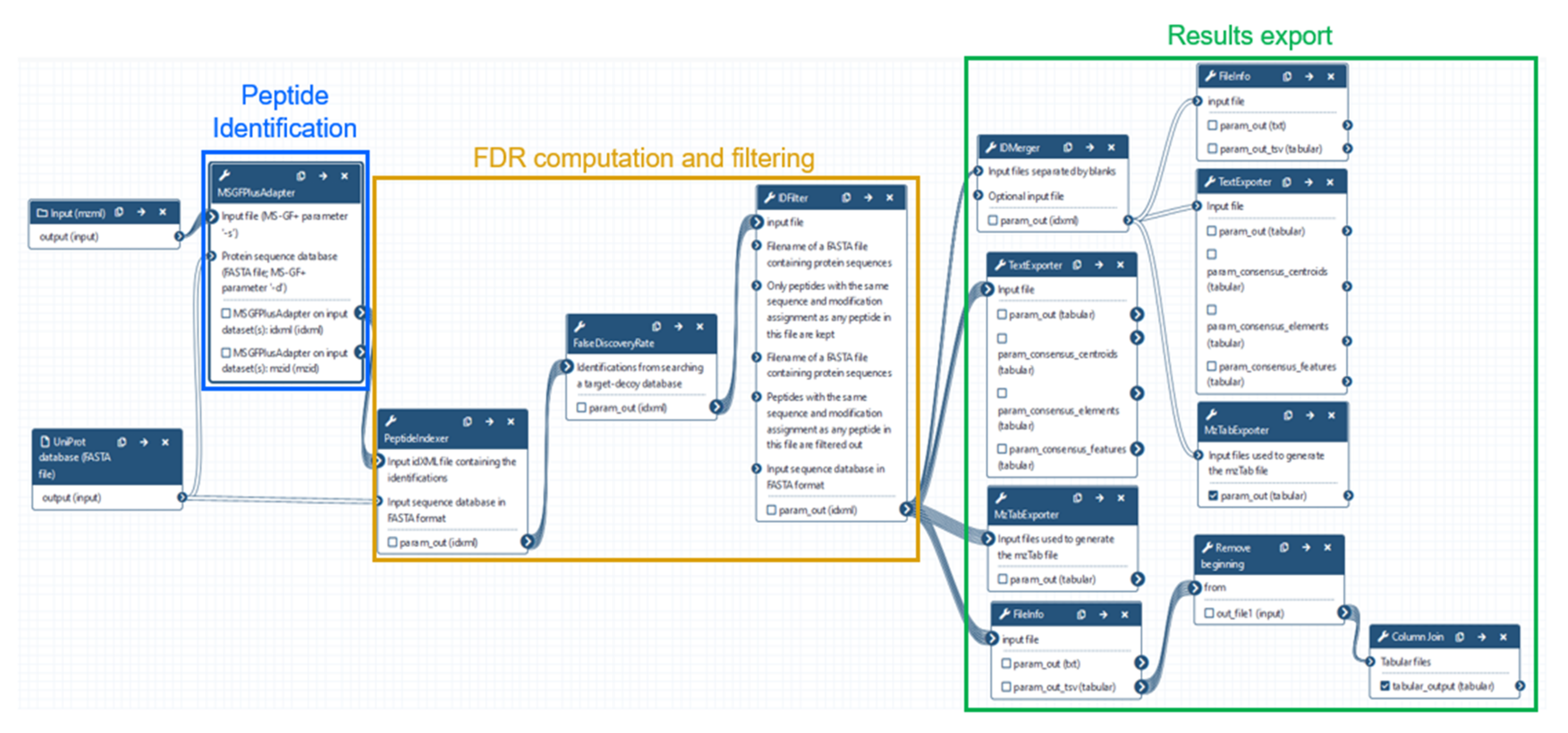 Proteomes 09 00026 g003
