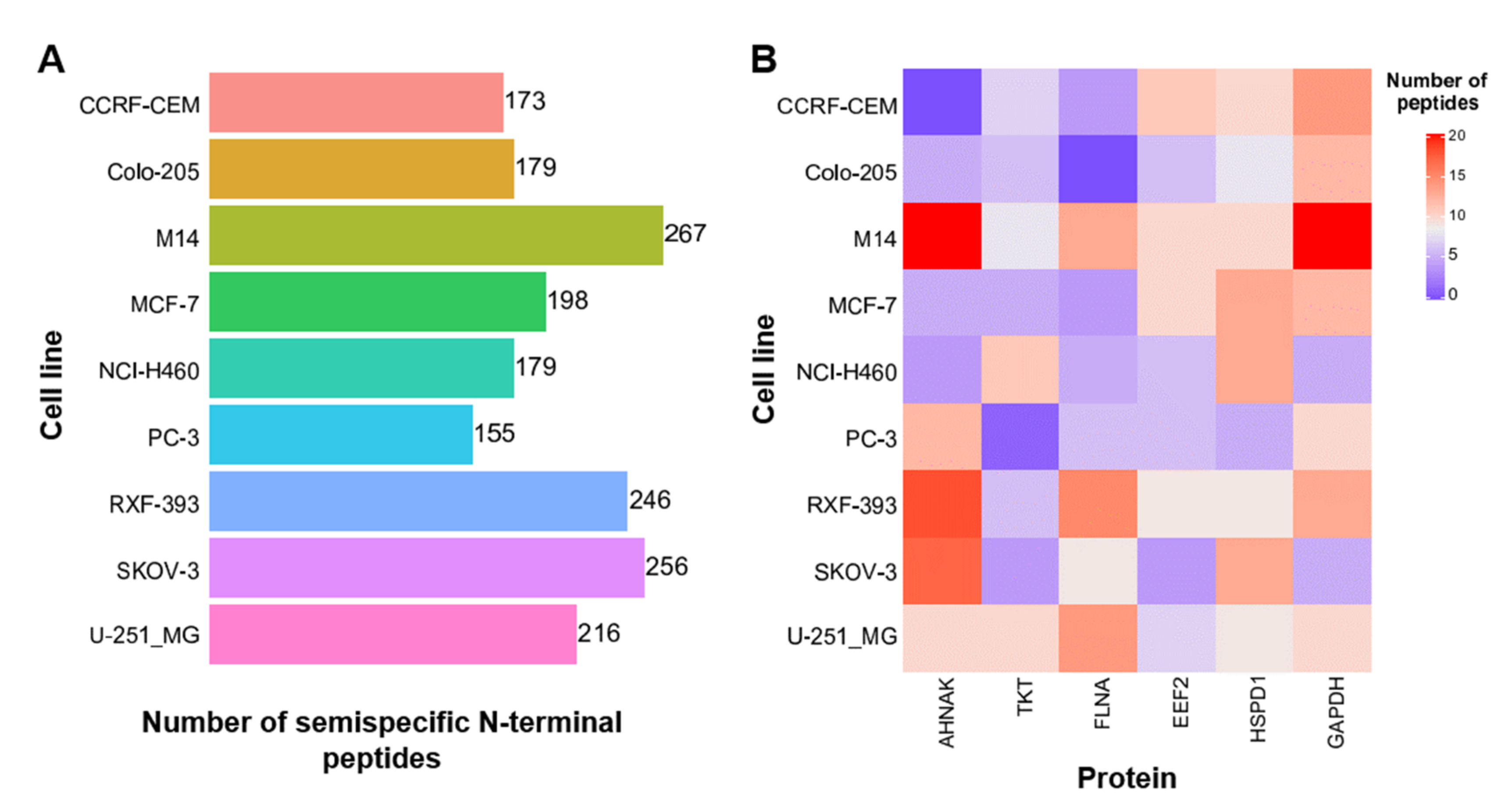 Proteomes 09 00026 g004
