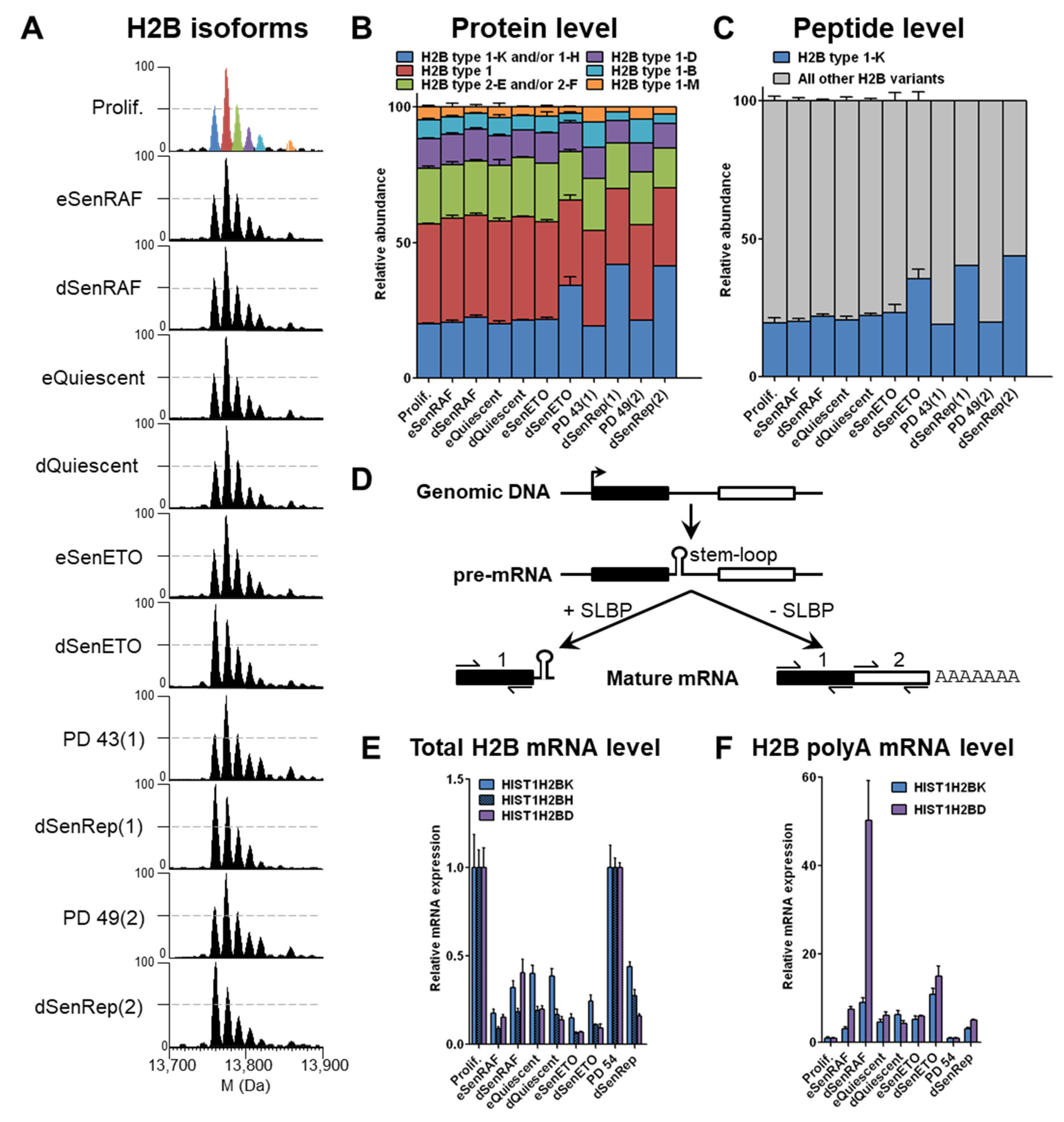 Proteomes 09 00030 g002