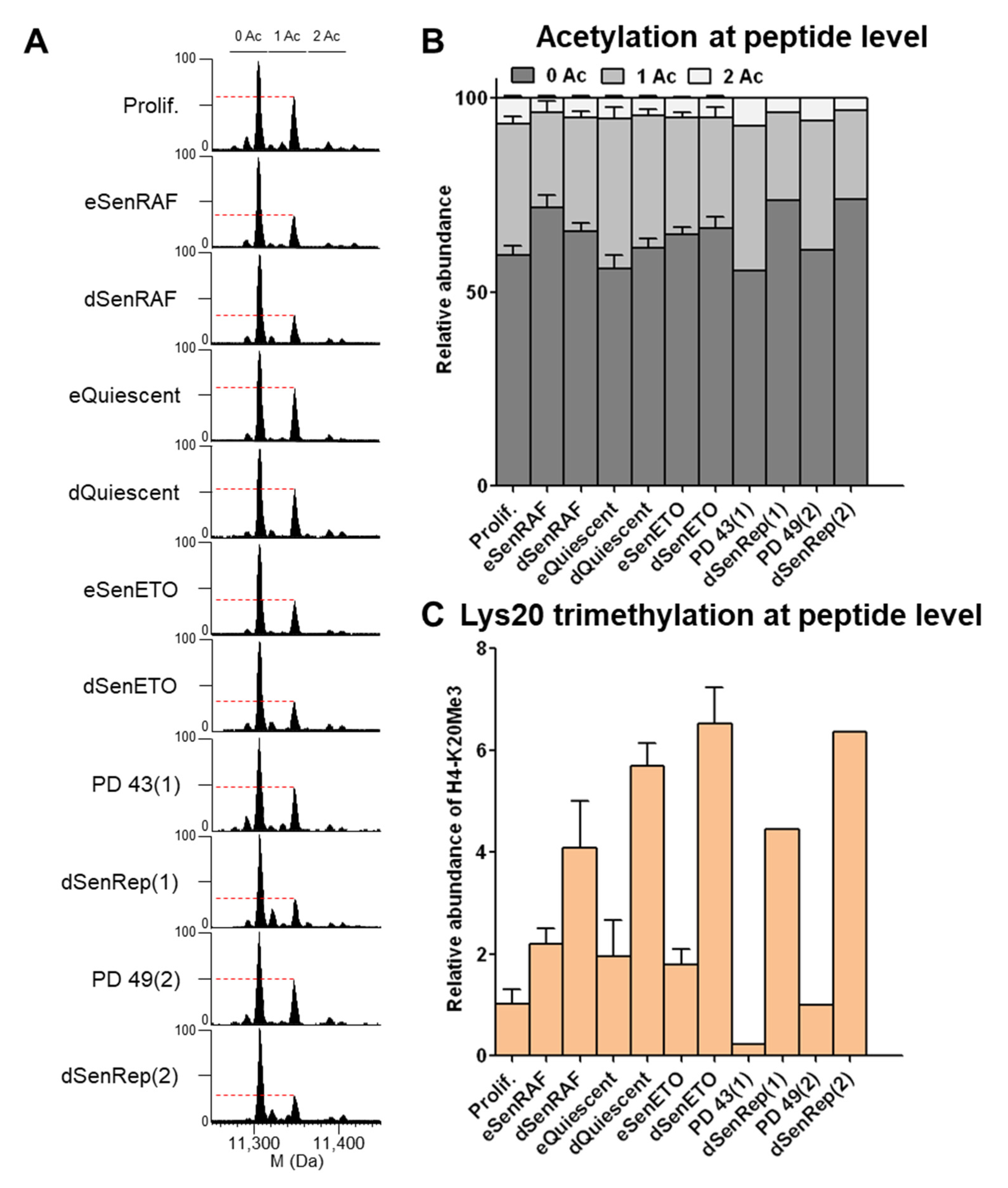 Proteomes 09 00030 g003