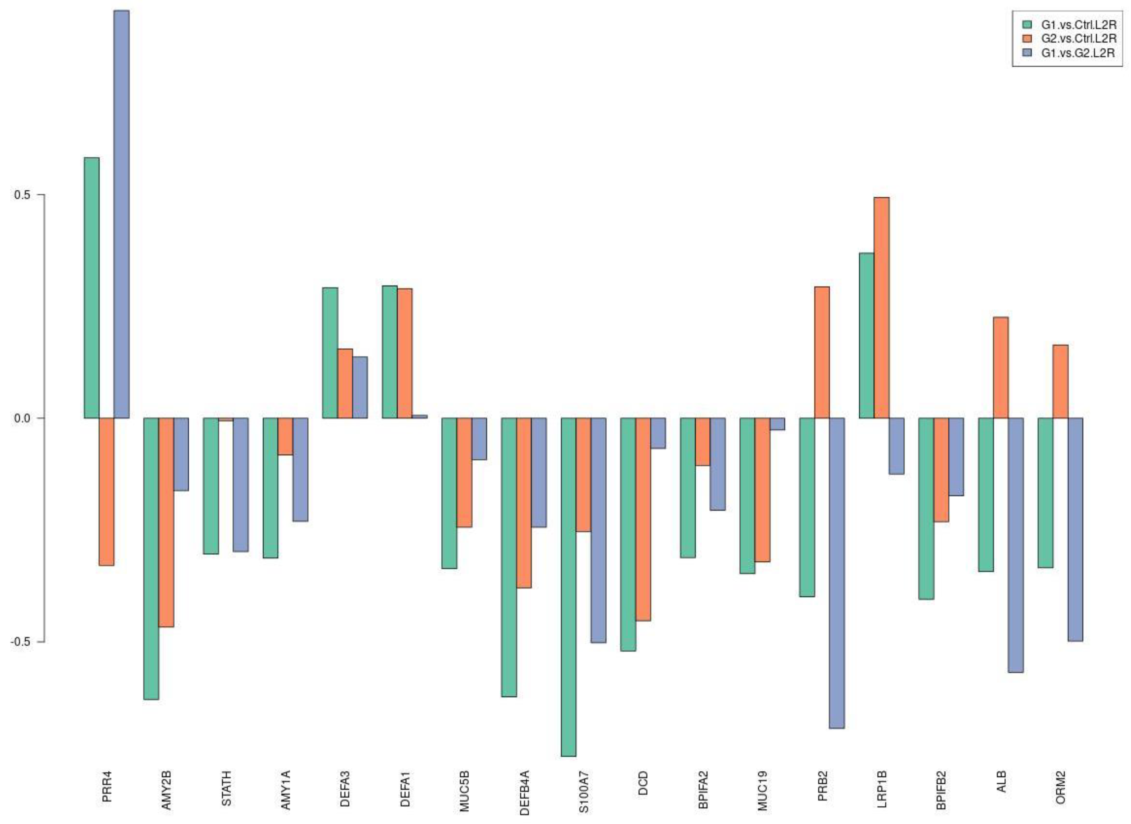 Proteomes 09 00033 g003