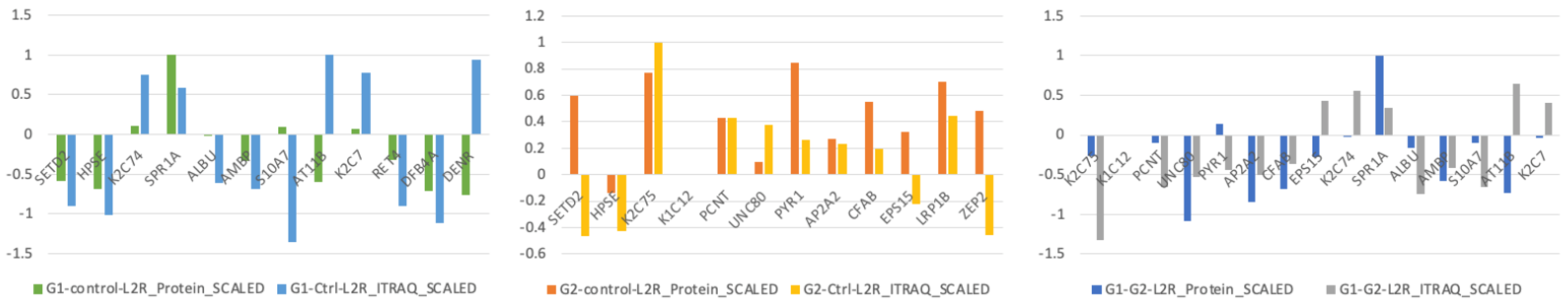 Proteomes 09 00033 g004