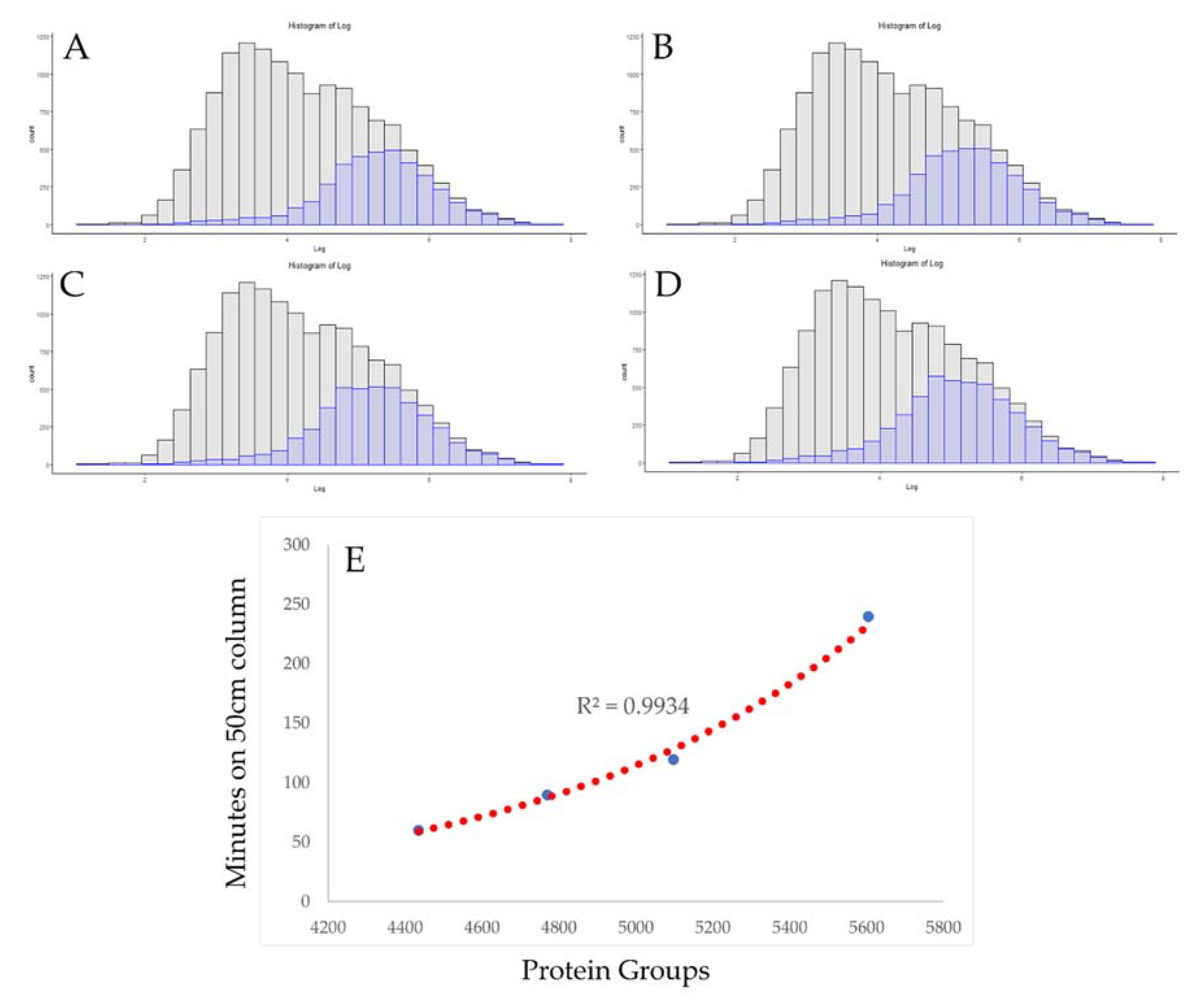 Proteomes 09 00034 g002