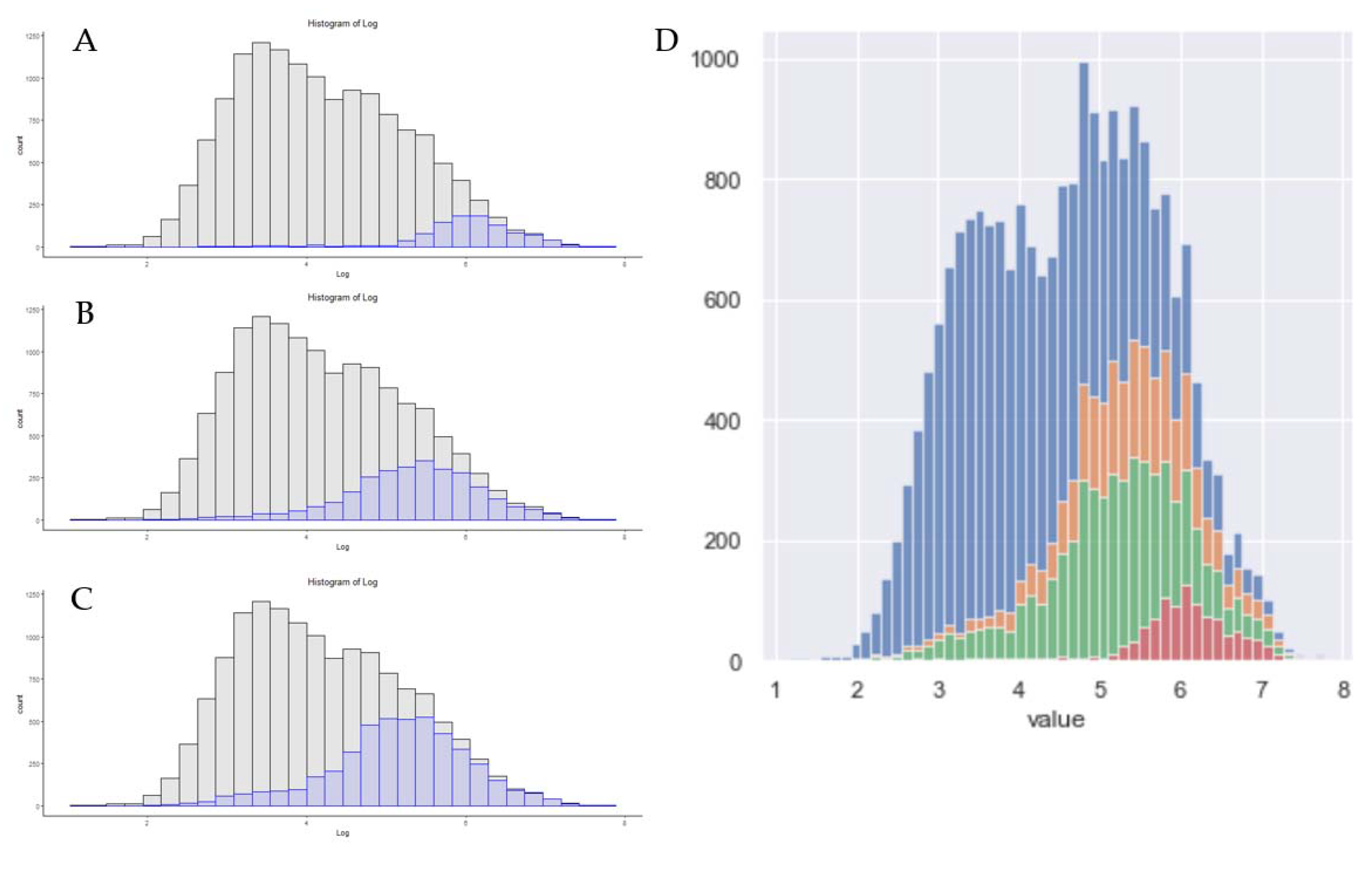 Proteomes 09 00034 g003