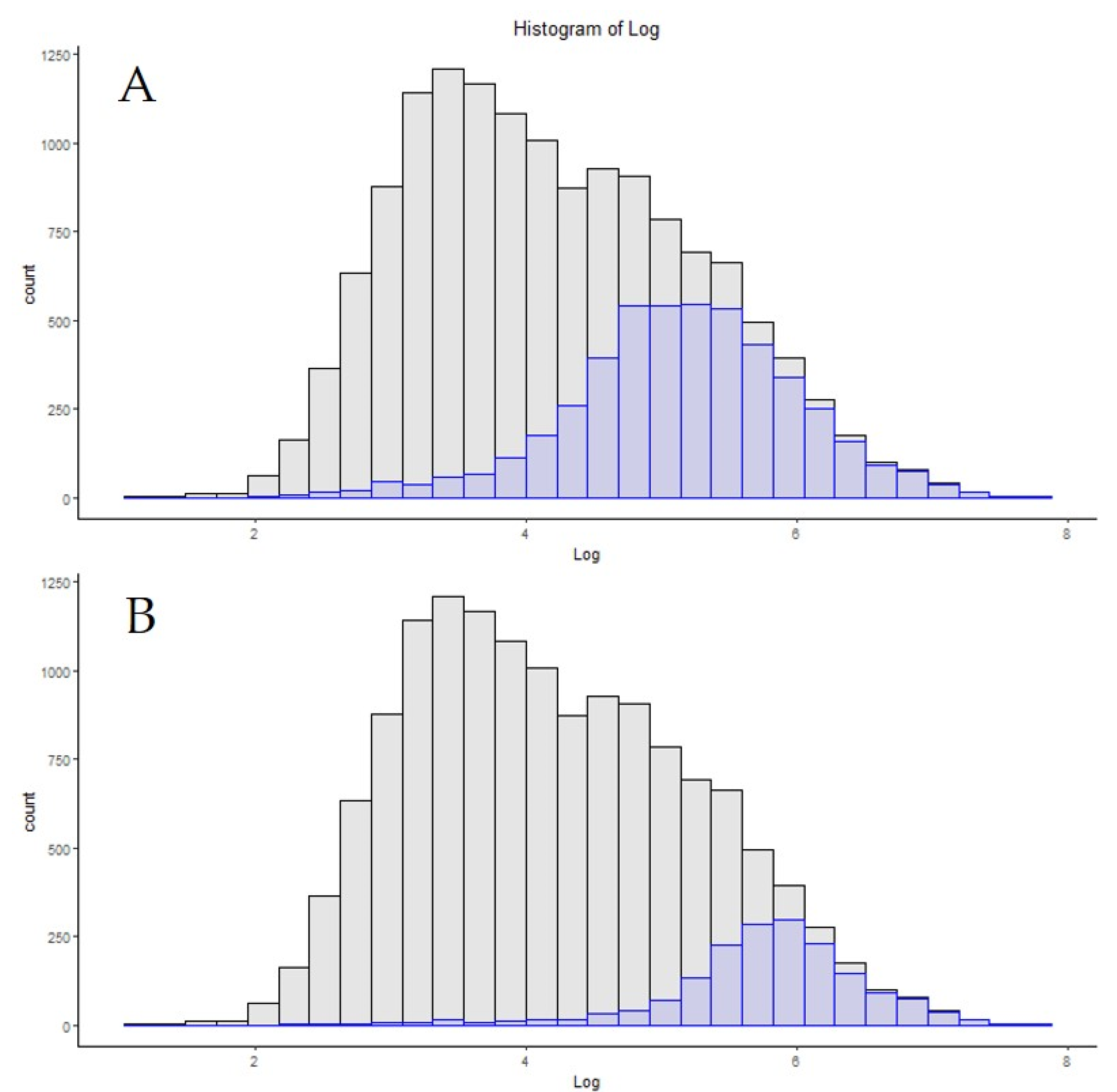 Proteomes 09 00034 g005