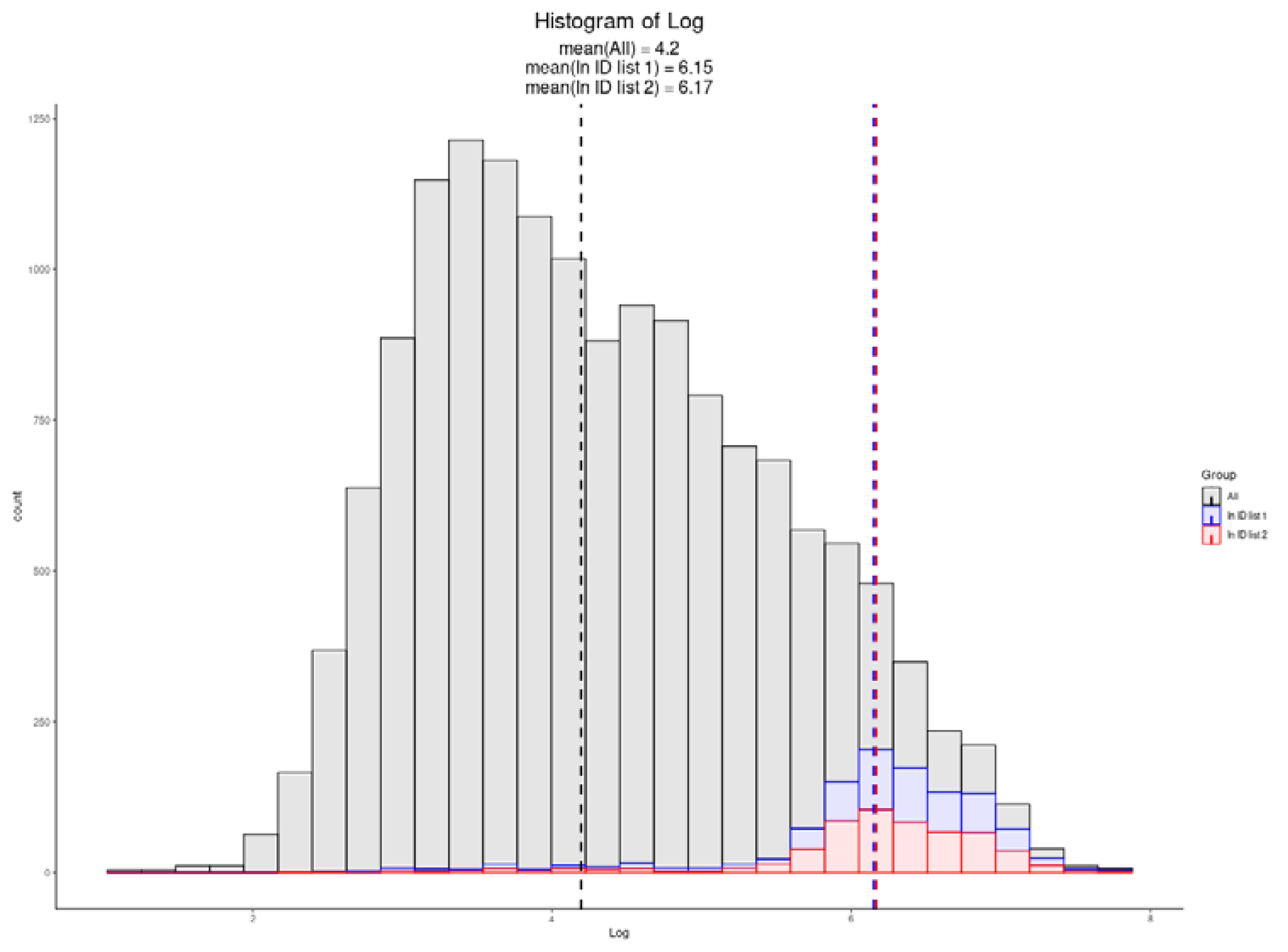 Proteomes 09 00034 g006