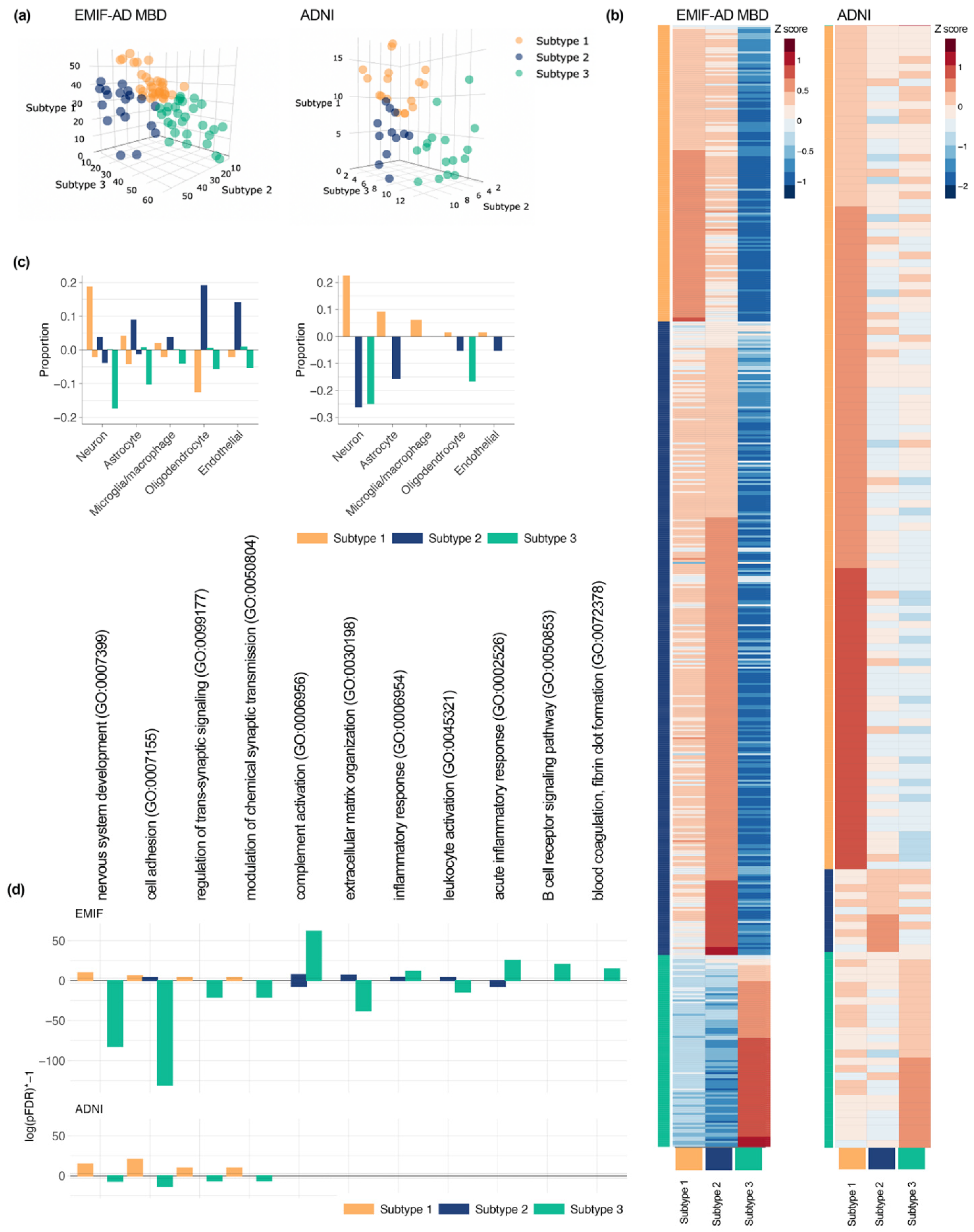 Proteomes 09 00036 g001