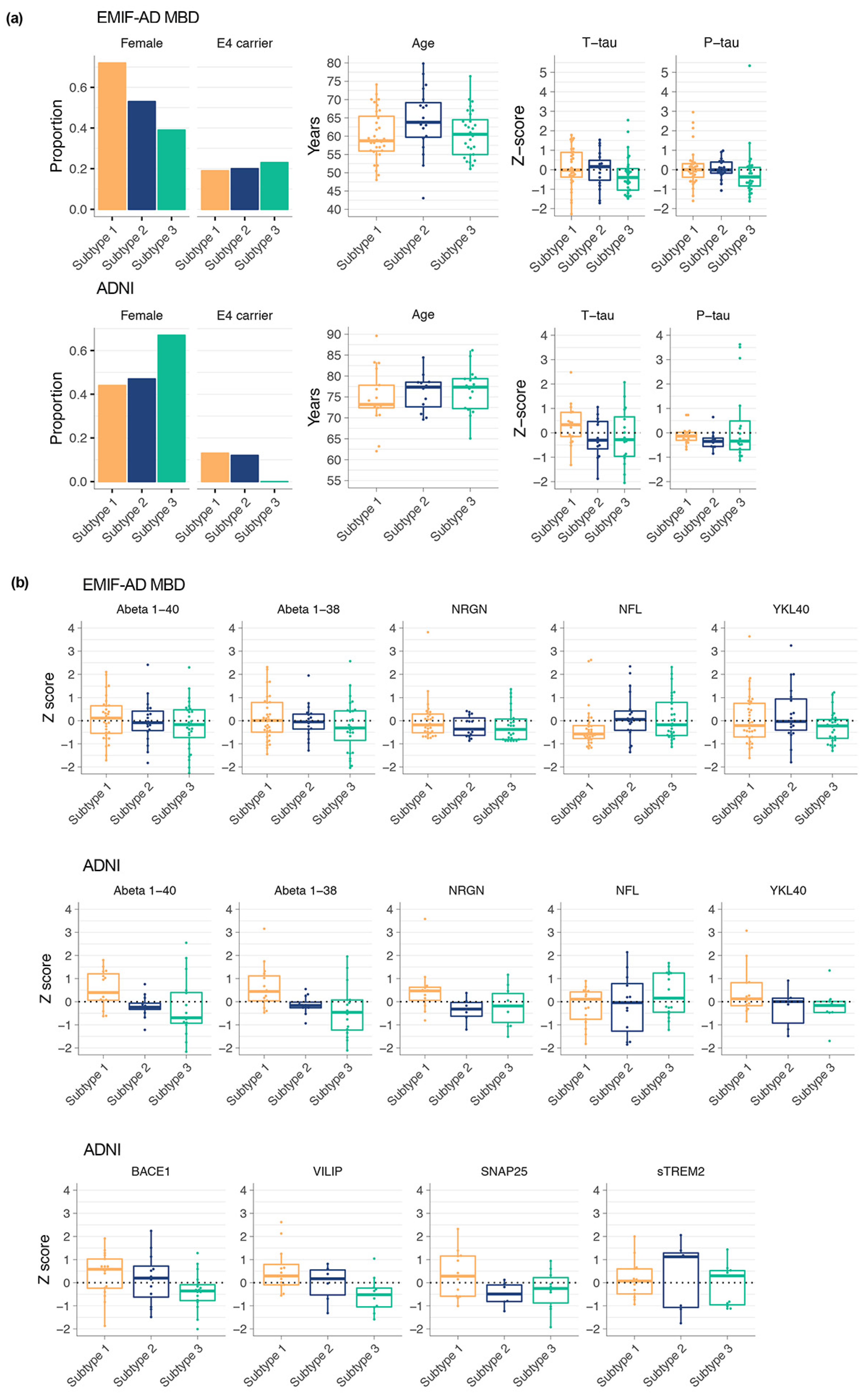 Proteomes 09 00036 g002
