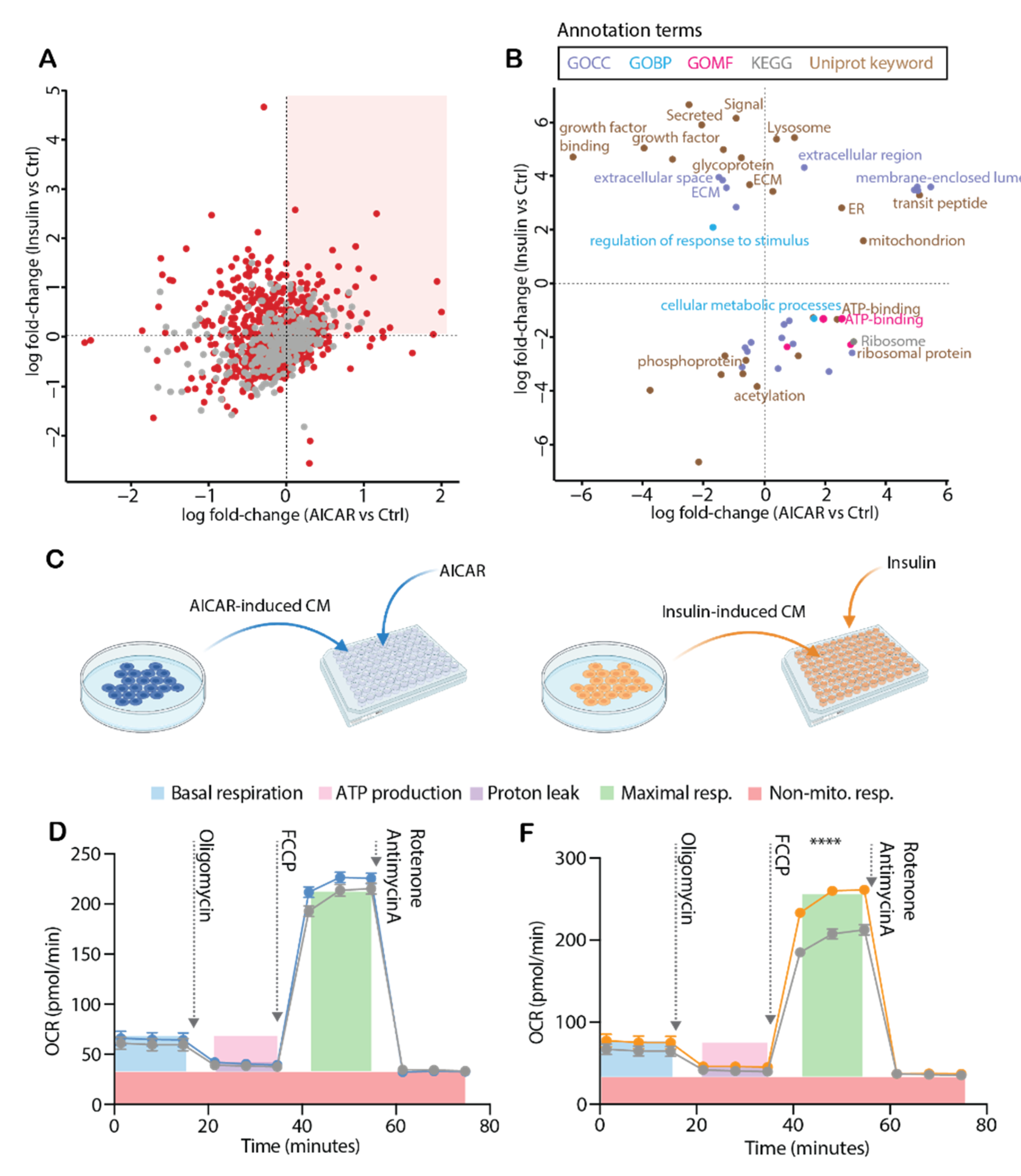 Proteomes 09 00037 g005a
