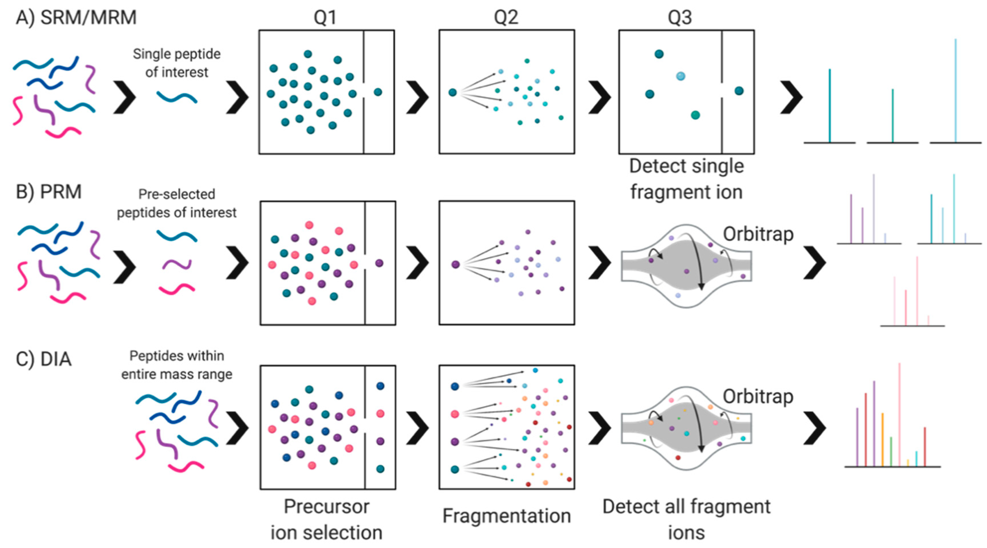 Proteomes 09 00038 g009