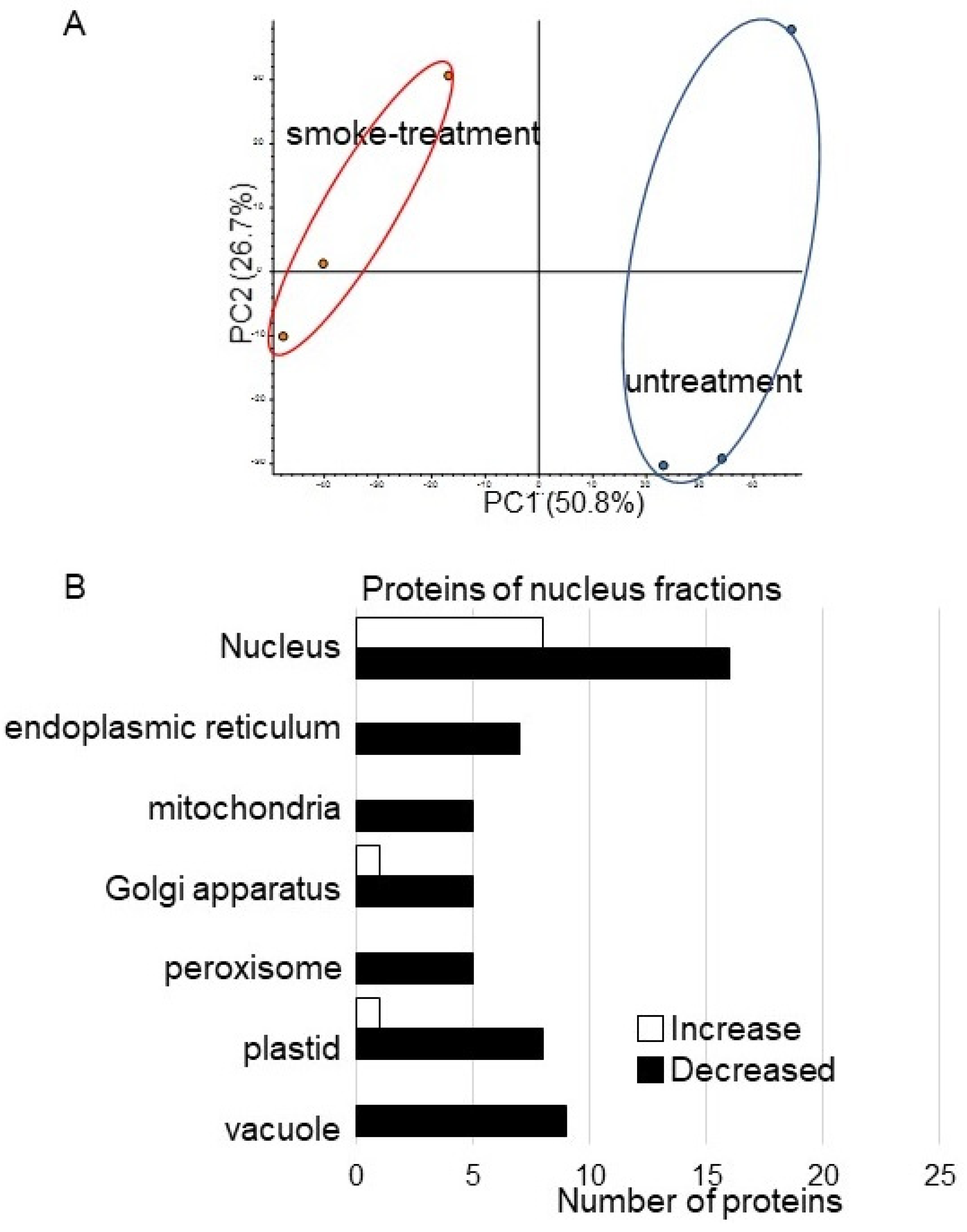 Proteomes 09 00039 g005