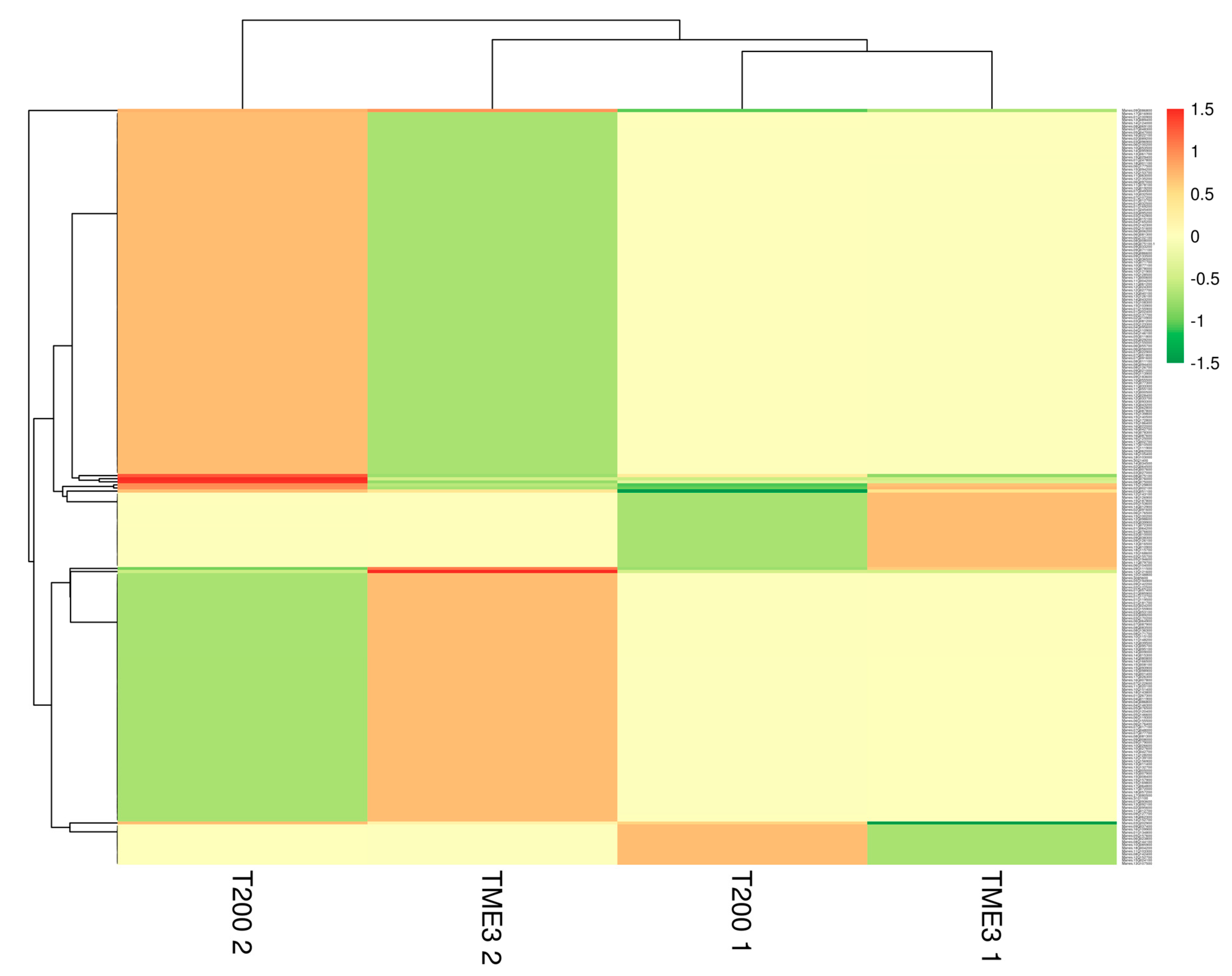 Proteomes 09 00041 g002