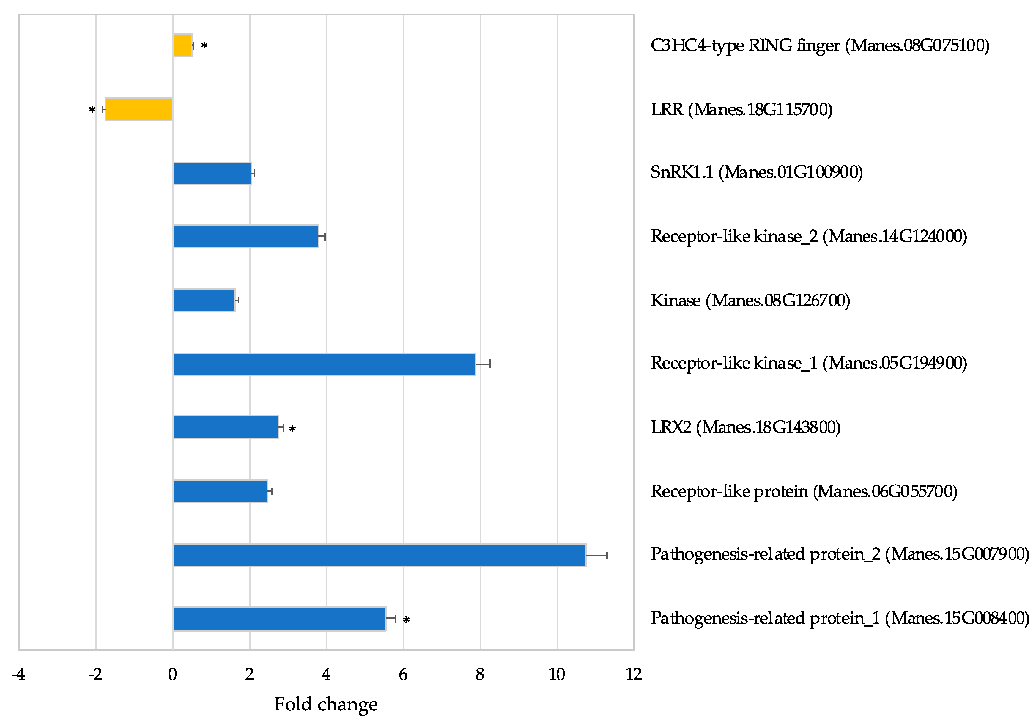 Proteomes 09 00041 g005
