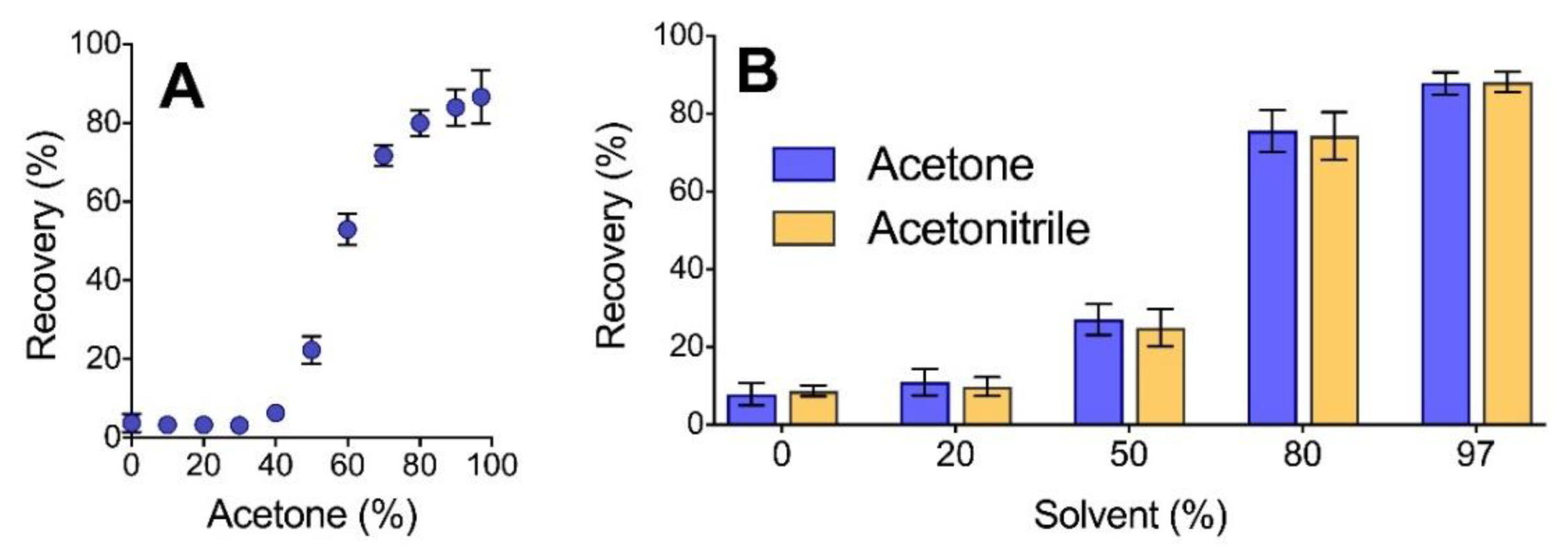 Proteomes 09 00044 g002