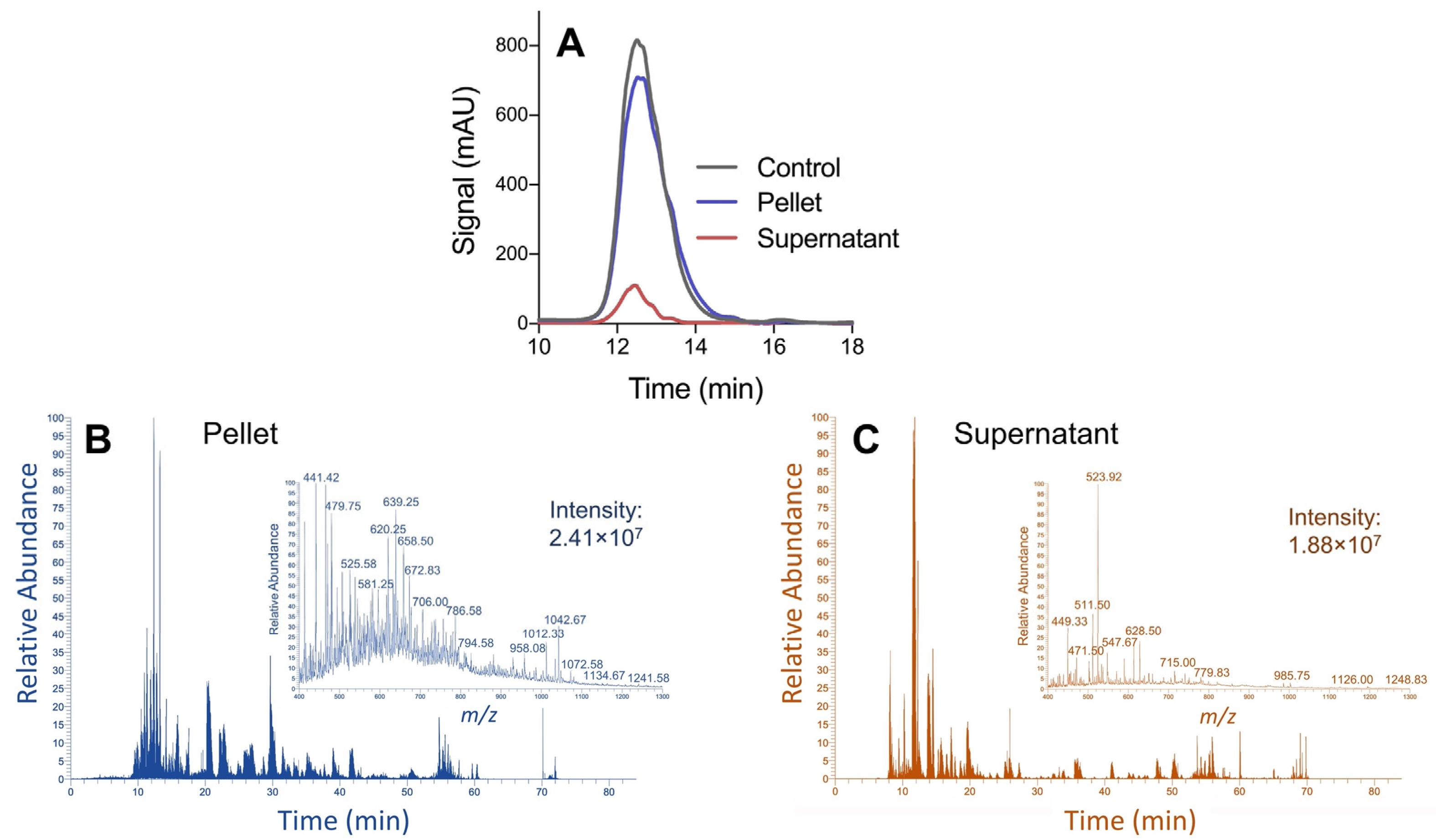 Proteomes 09 00044 g004