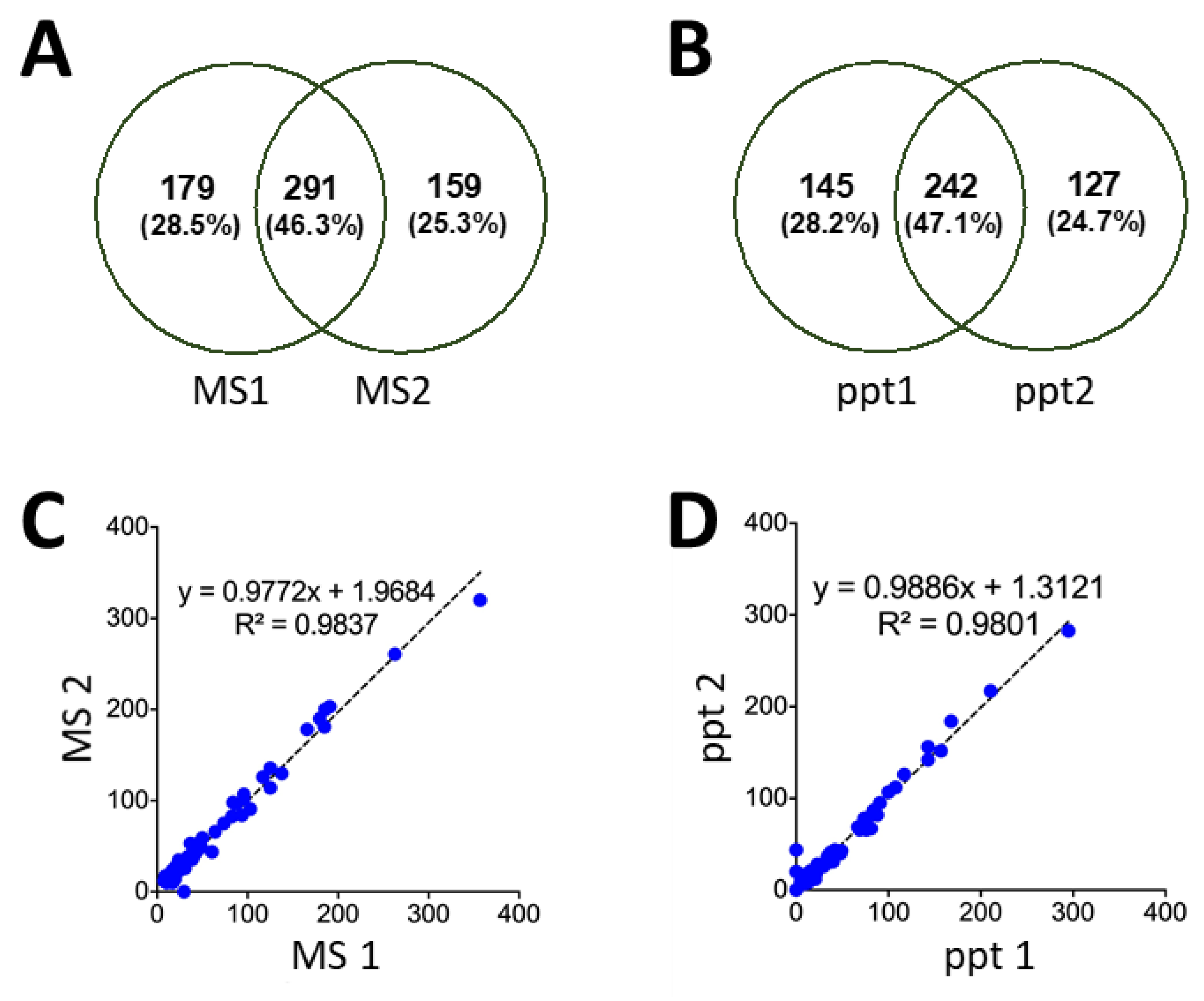 Proteomes 09 00044 g007