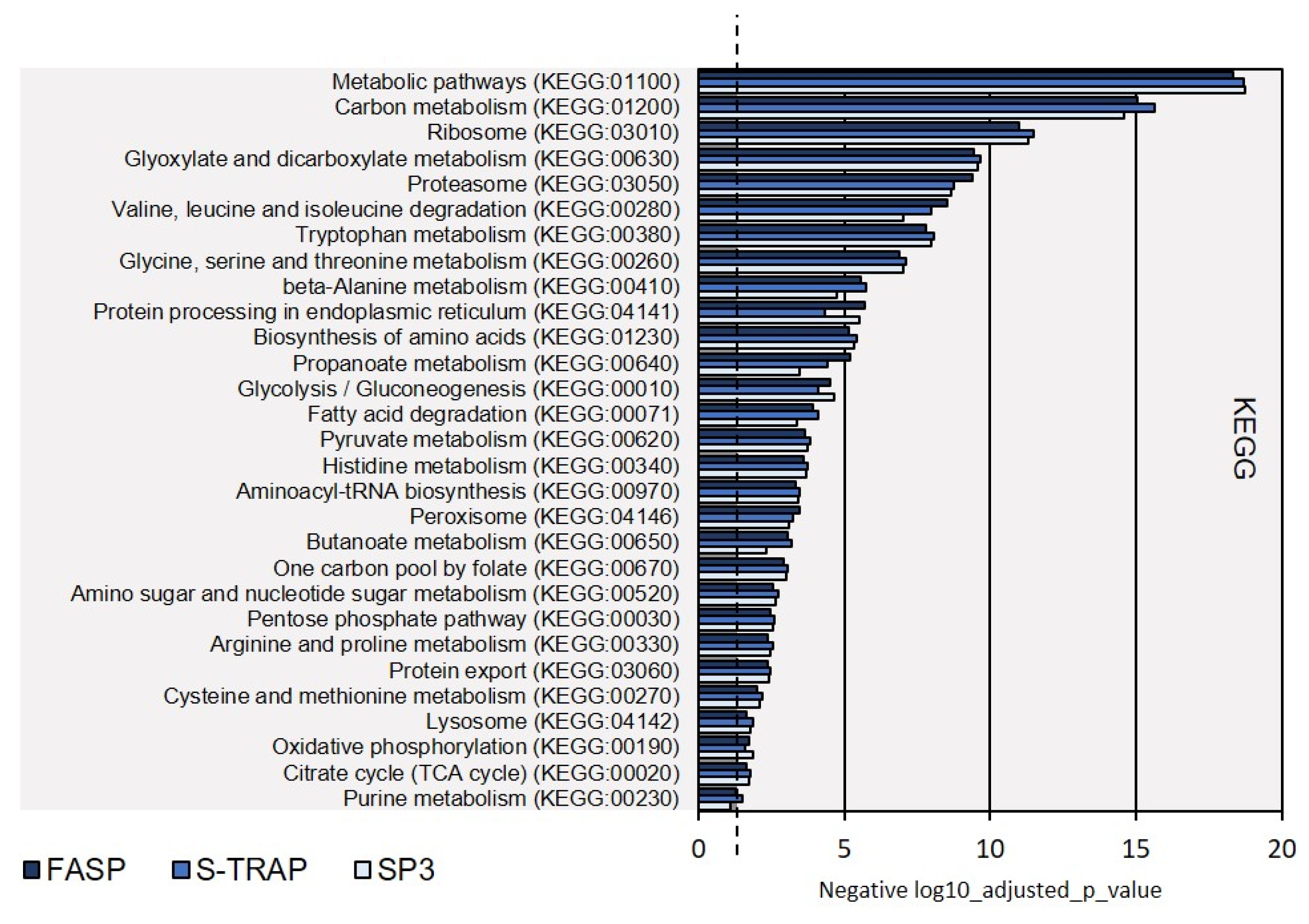 Proteomes 09 00046 g005