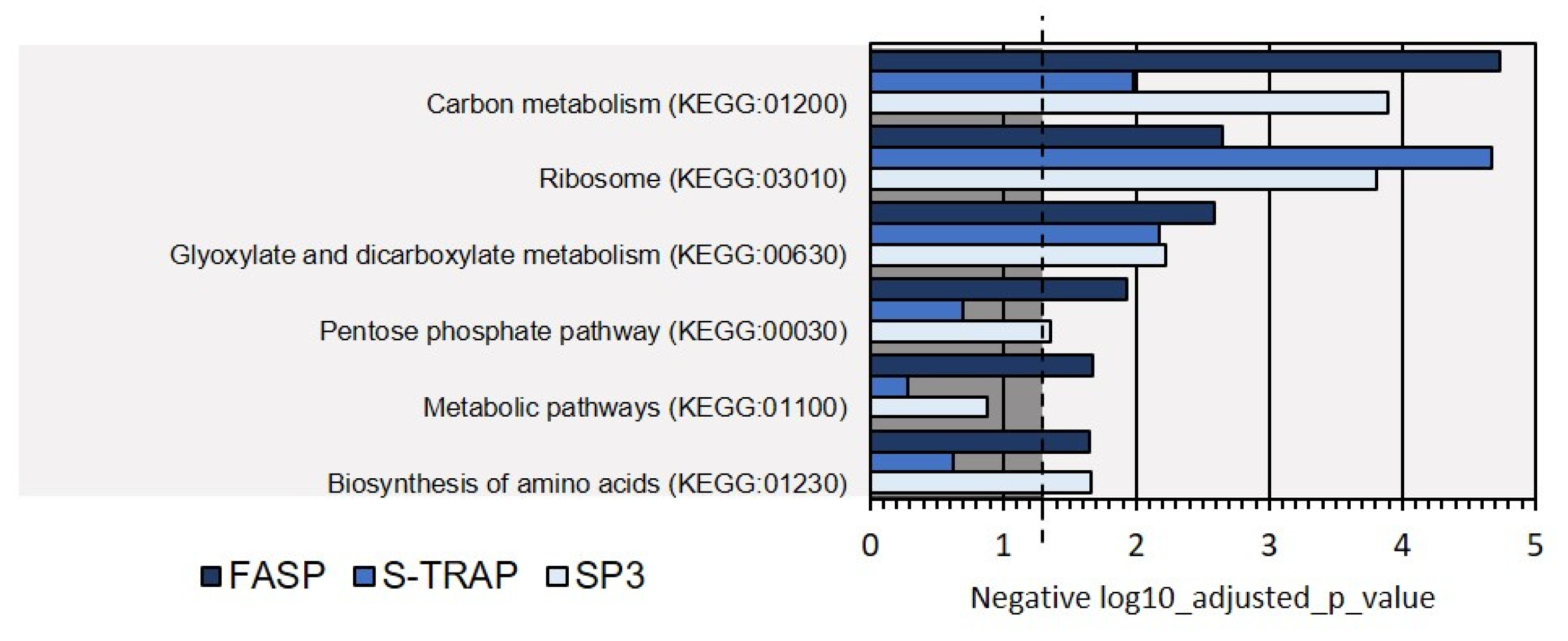 Proteomes 09 00046 g010