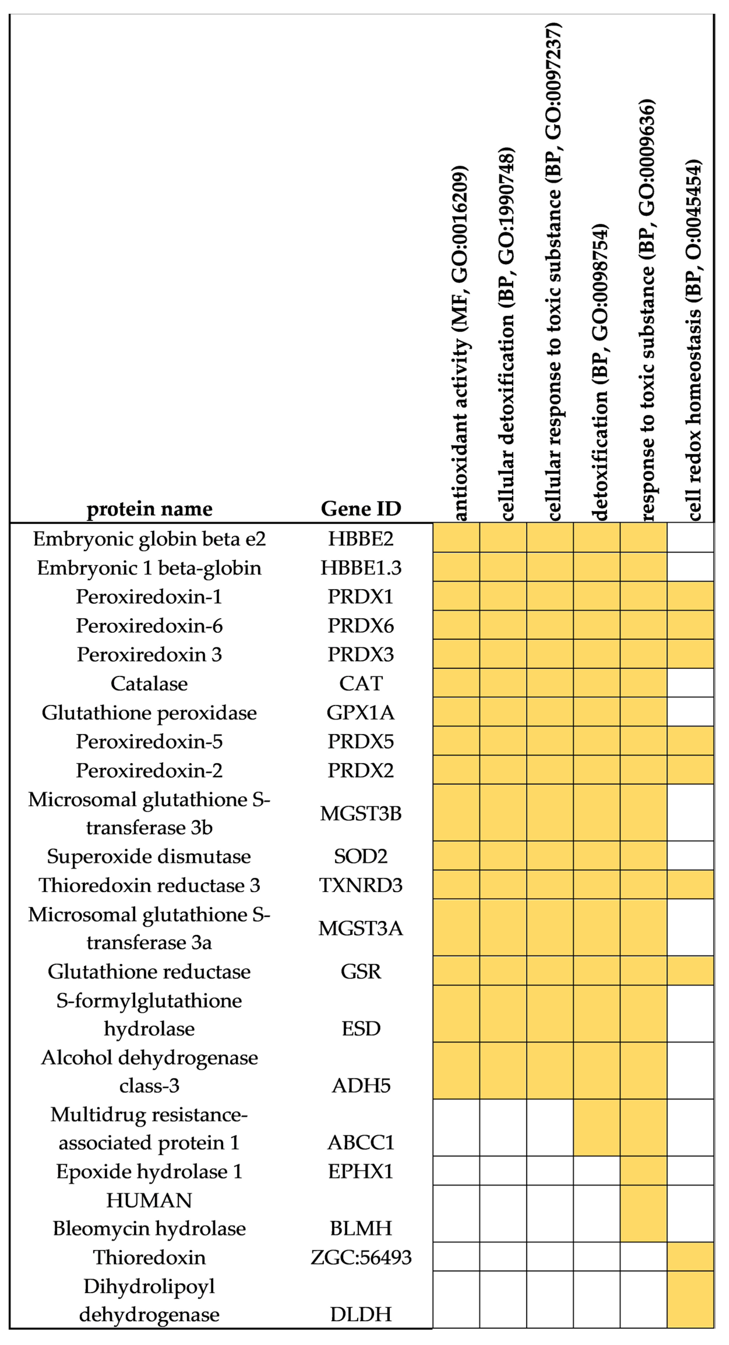 Proteomes 09 00046 g011