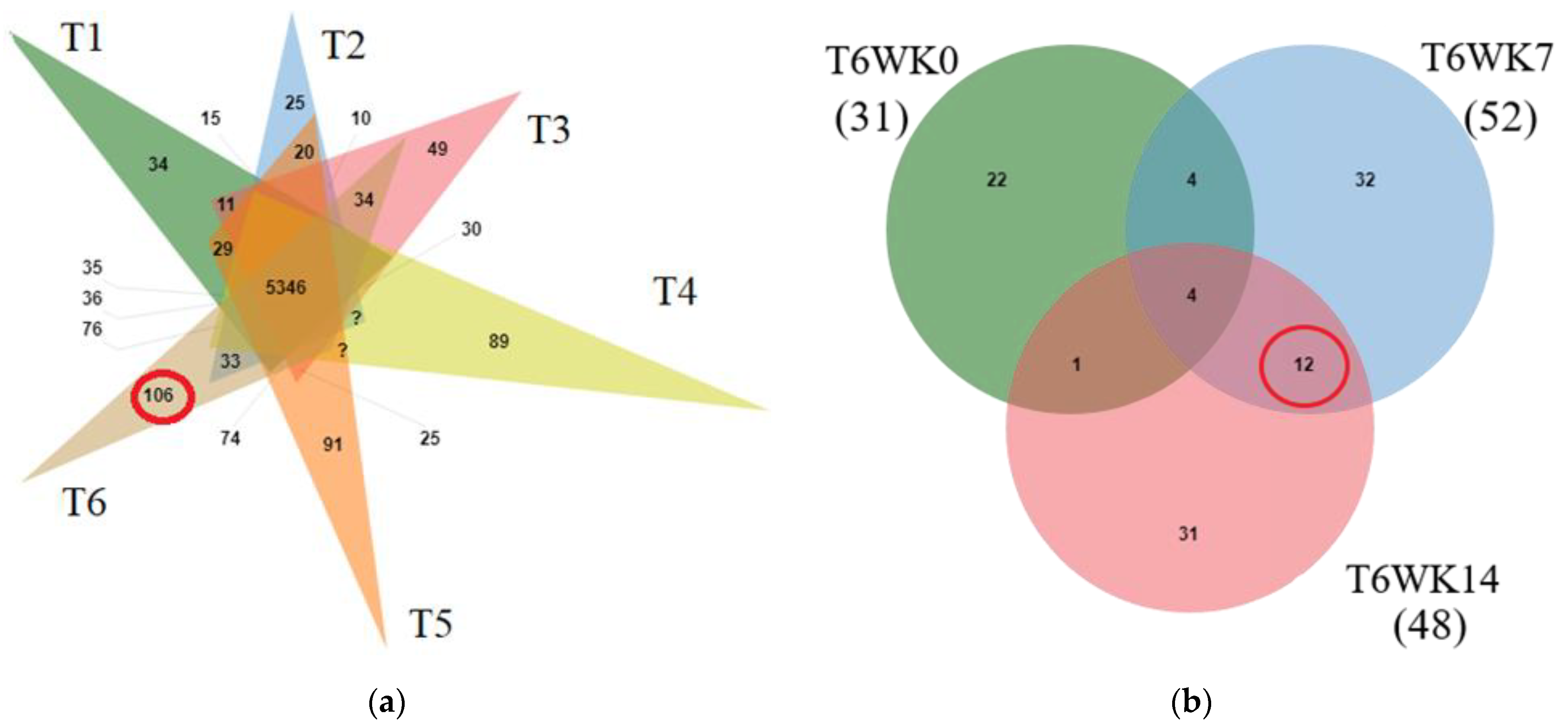 Proteomes 09 00048 g001