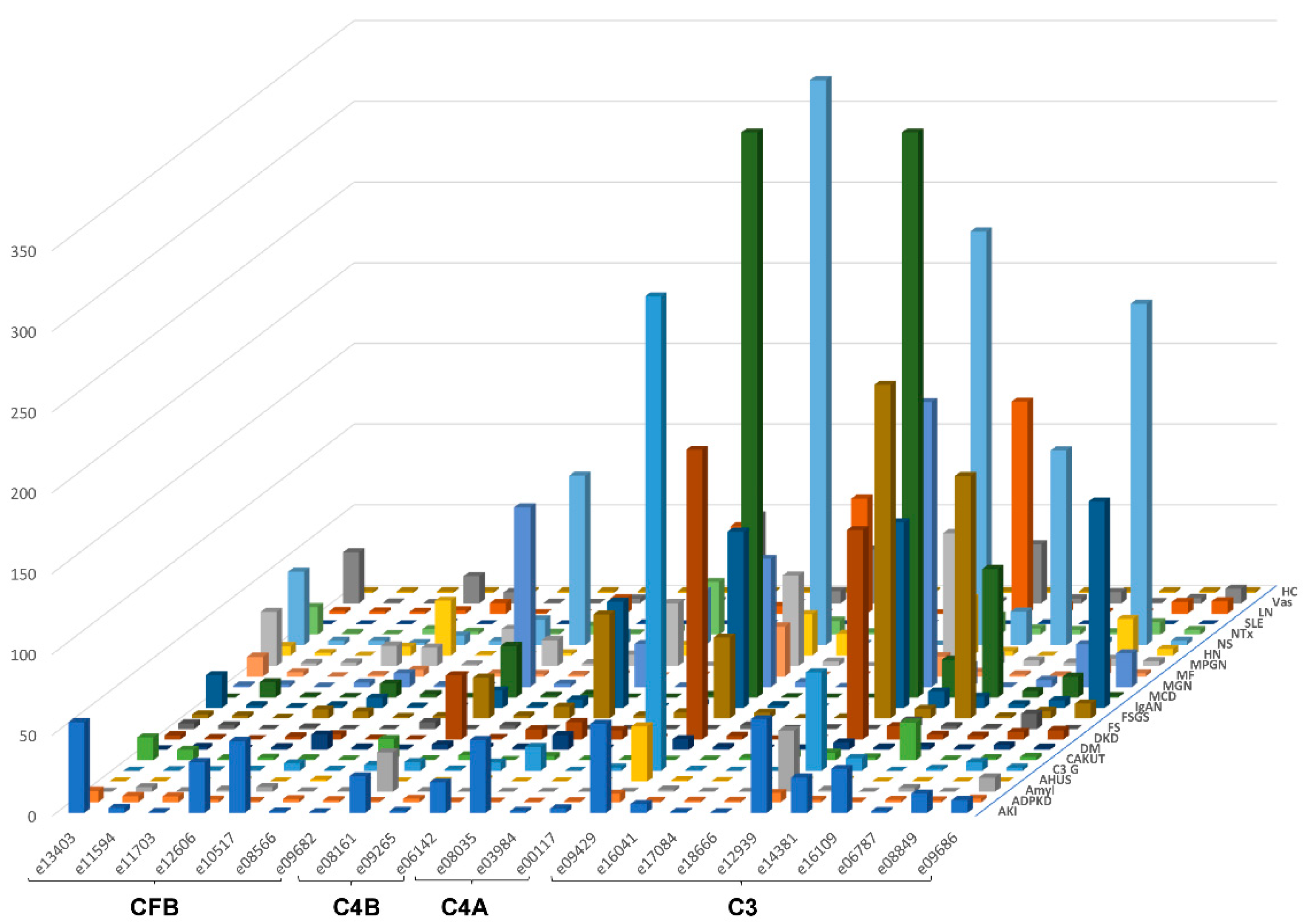 Proteomes 09 00049 g002