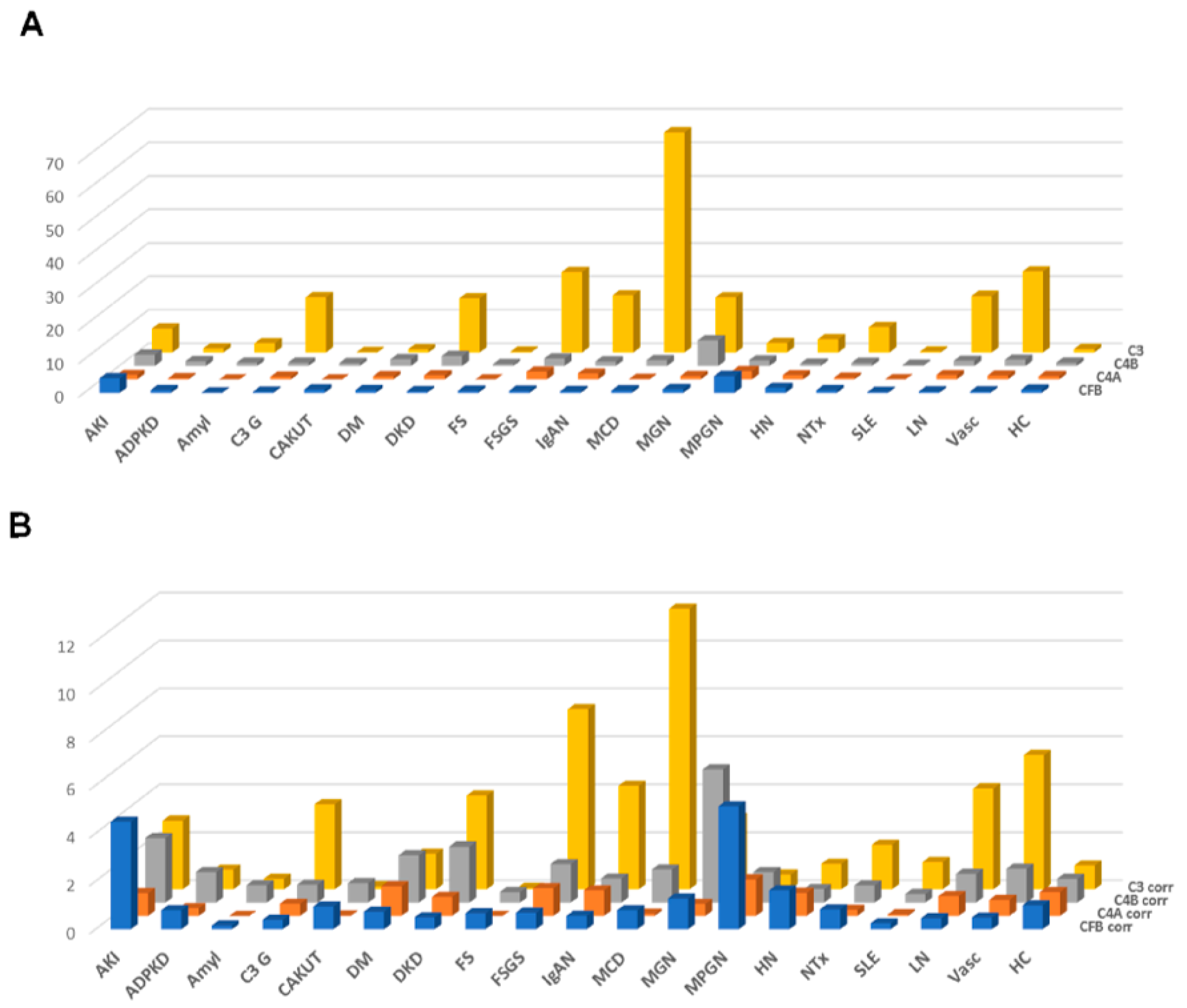 Proteomes 09 00049 g003