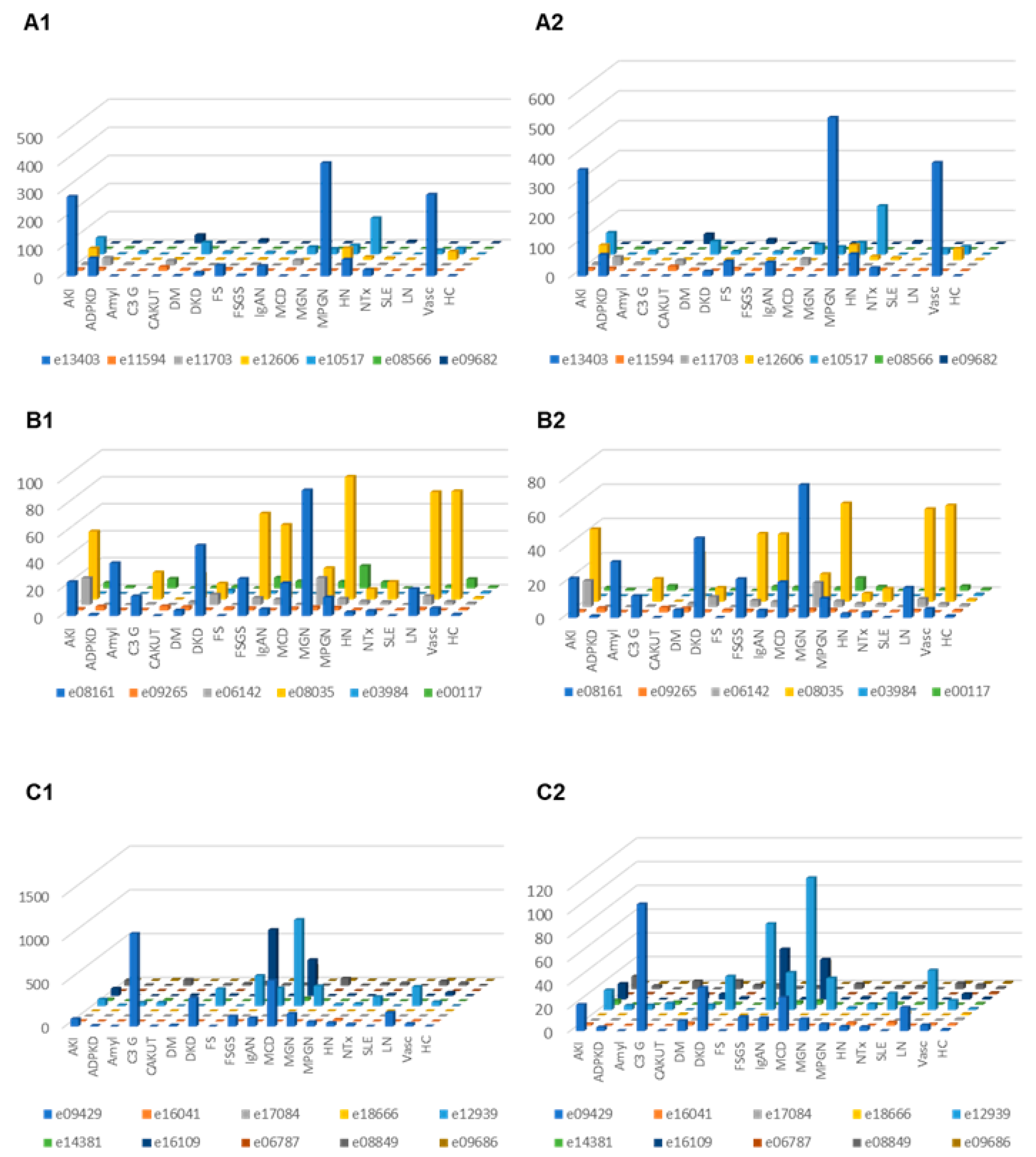 Proteomes 09 00049 g004