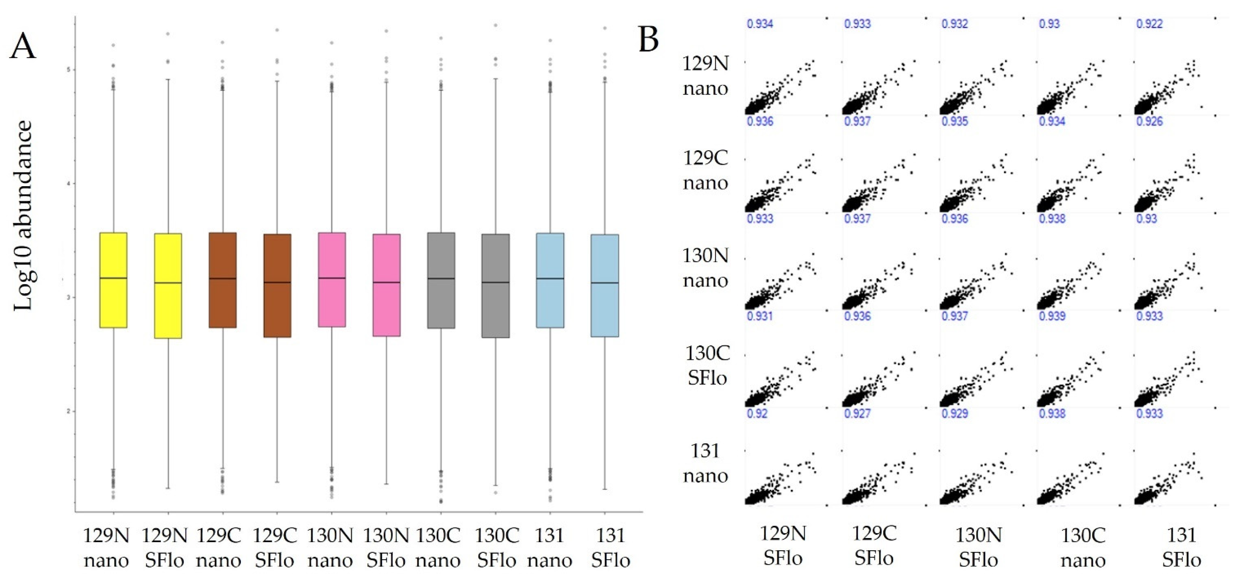 Proteomes 10 00003 g002 Proteomes 10 00003 g002