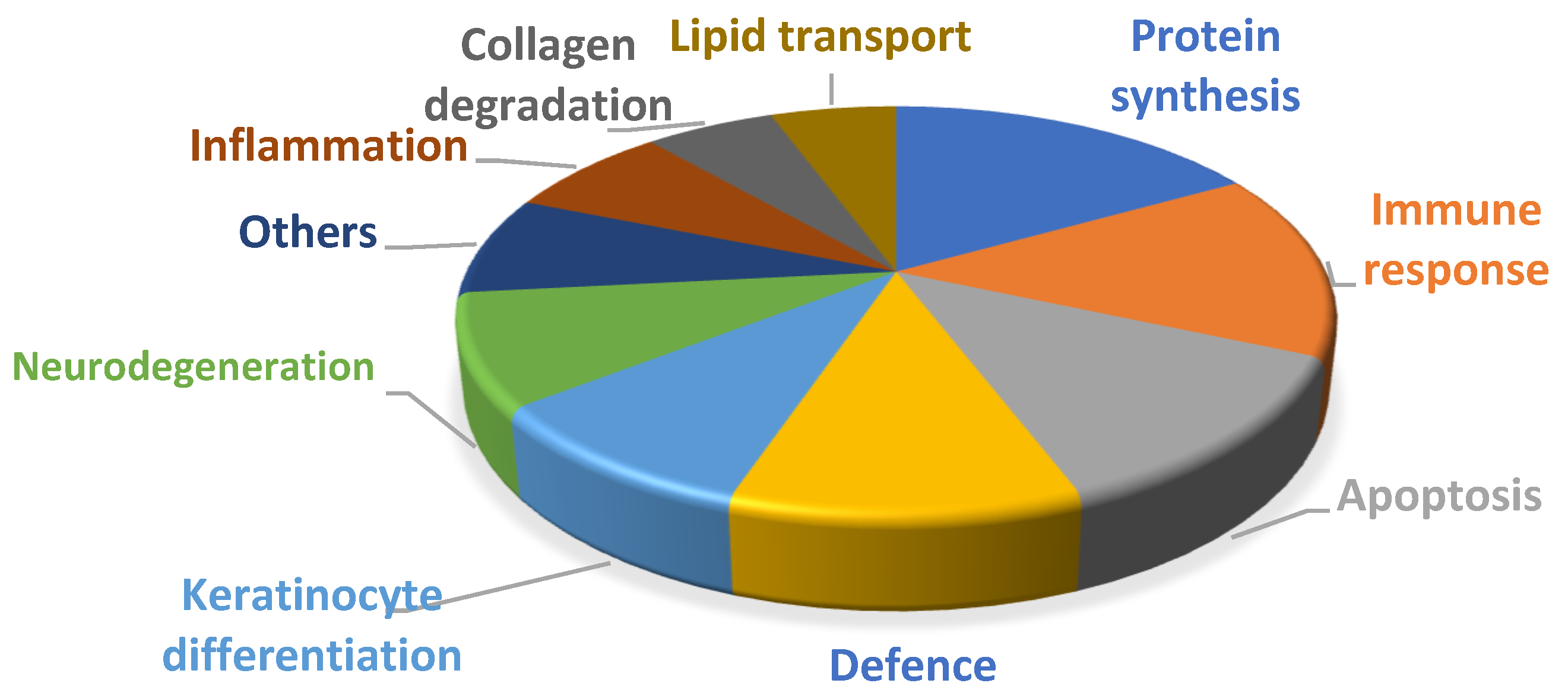 Proteomes 10 00004 g002