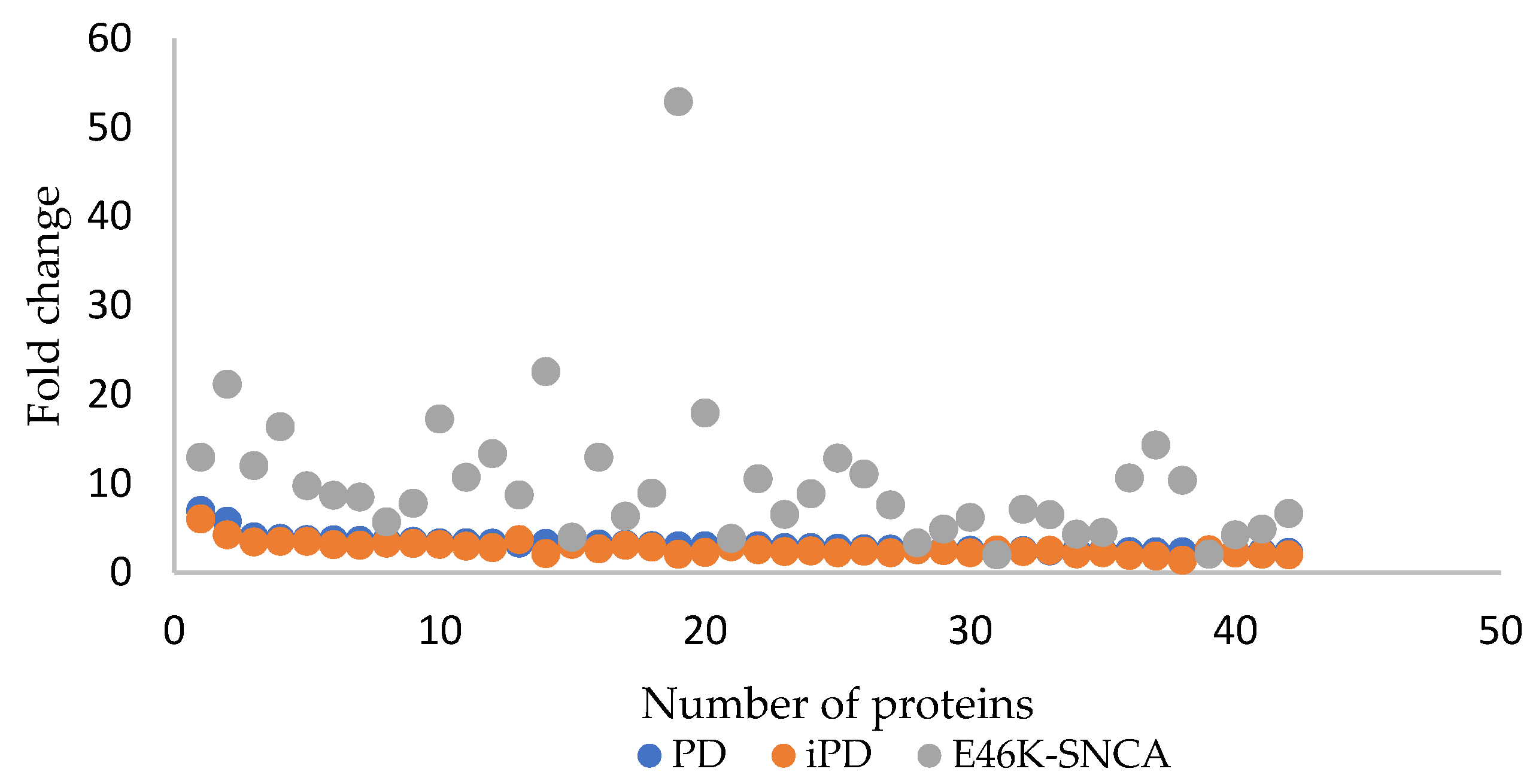 Proteomes 10 00004 g003