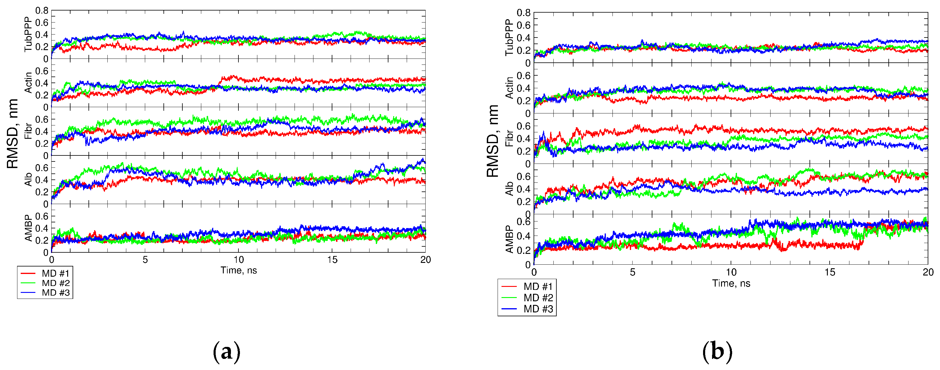 Proteomes 10 00008 g001
