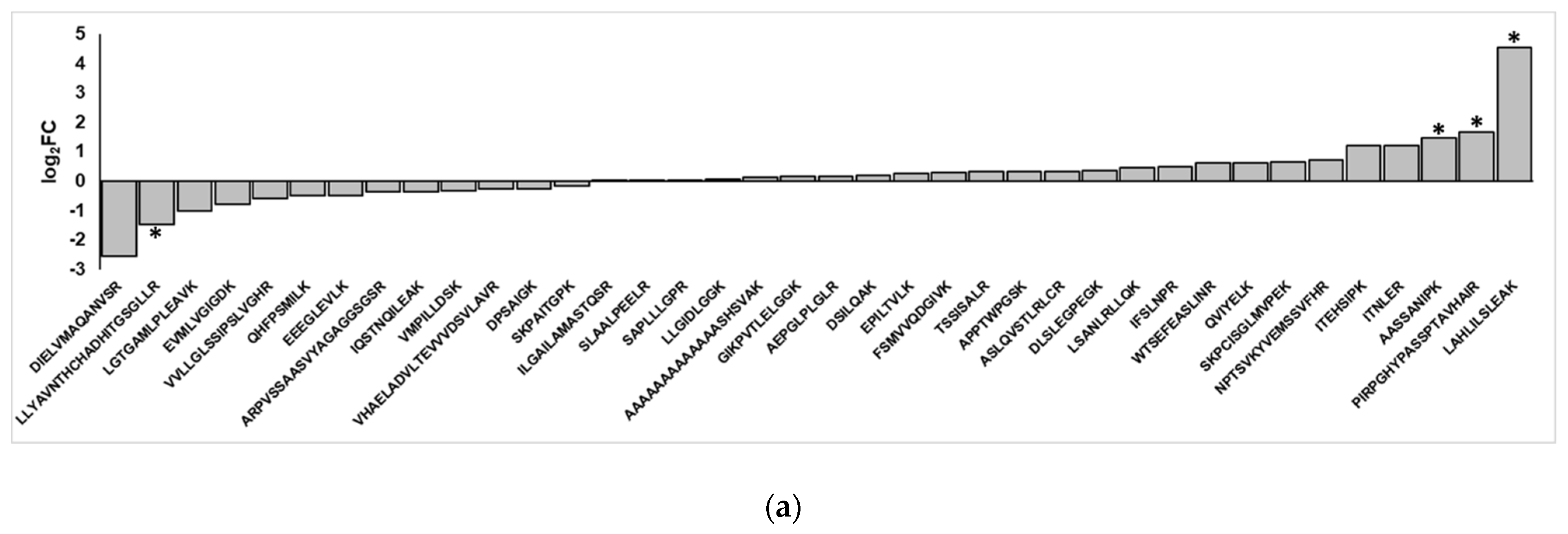 Proteomes 10 00011 g005a