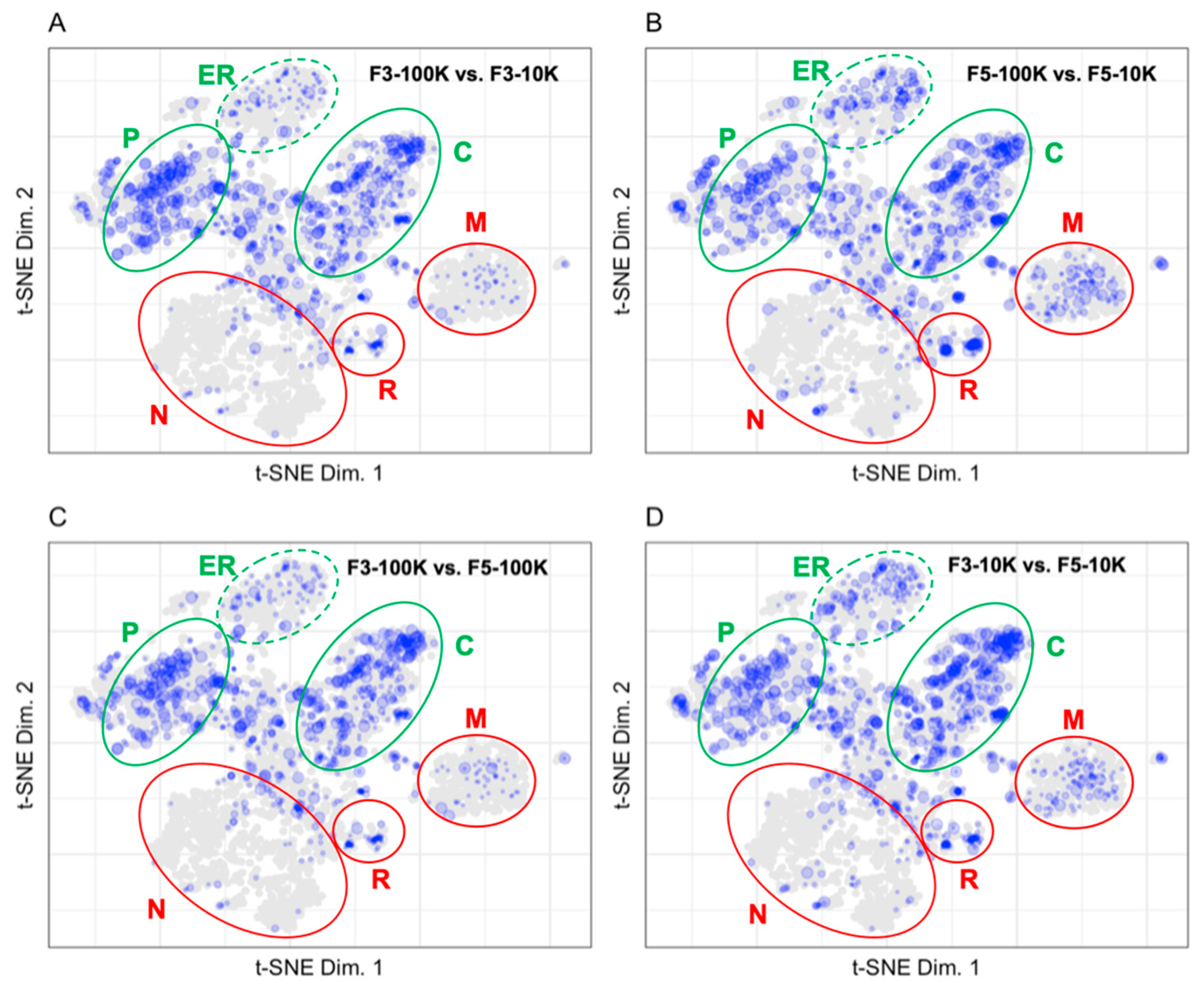 Proteomes 10 00018 g006