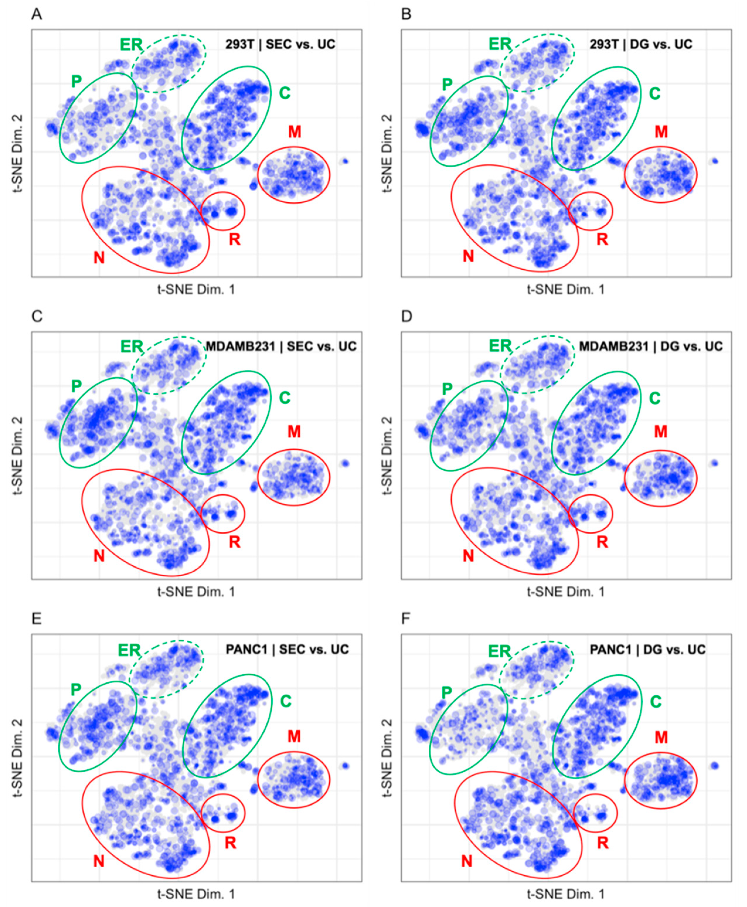 Proteomes 10 00018 g007