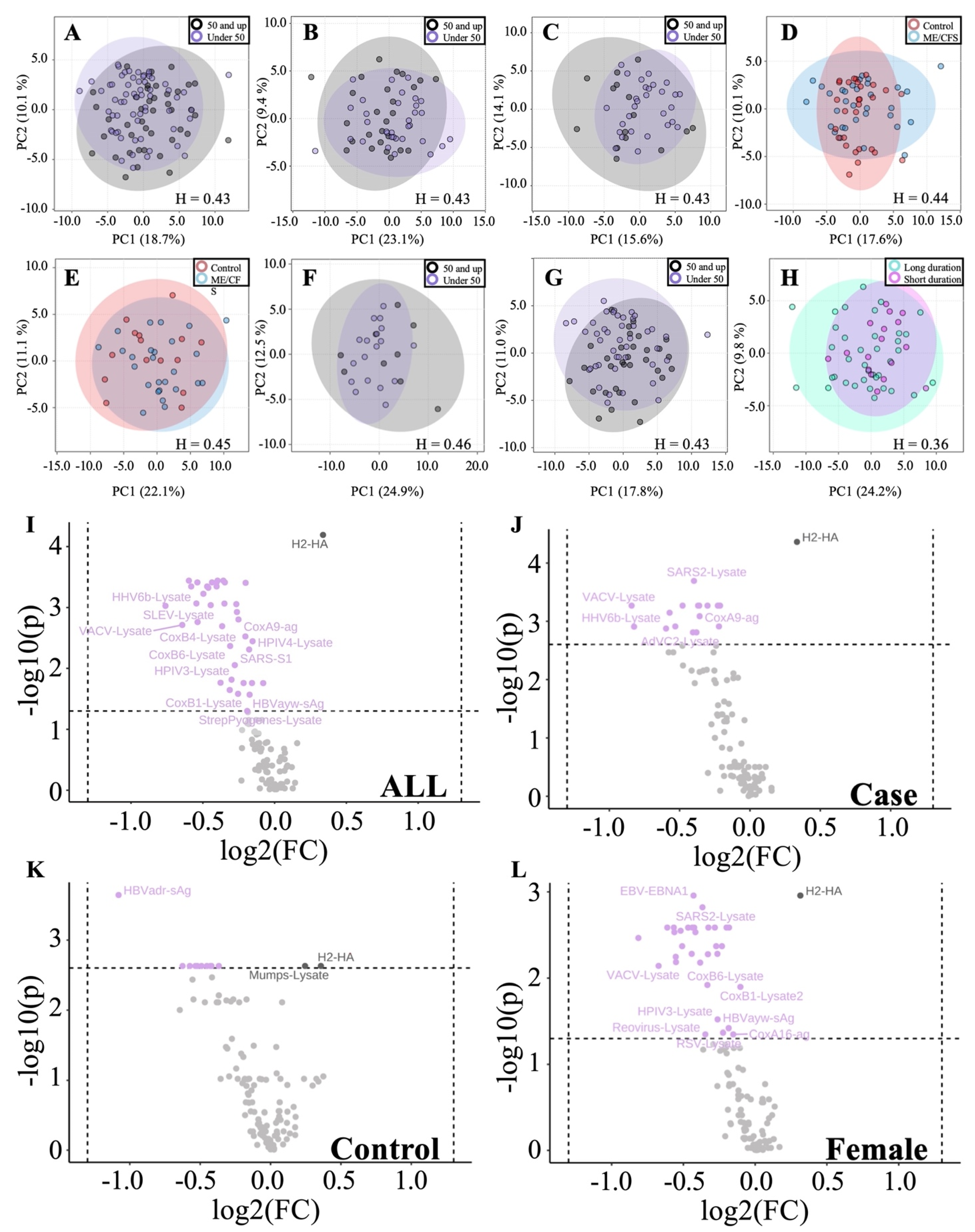 Proteomes 10 00021 g004